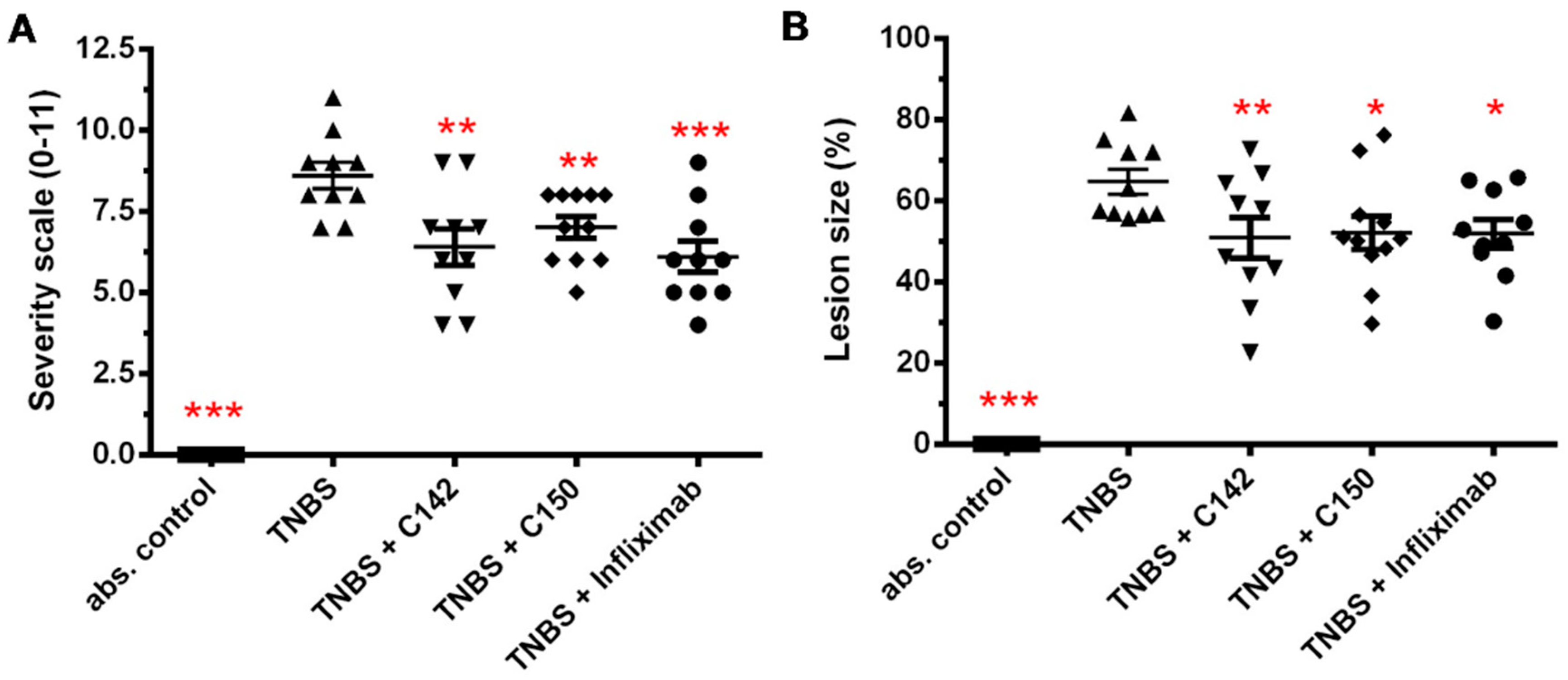 Molecules 24 01546 g005