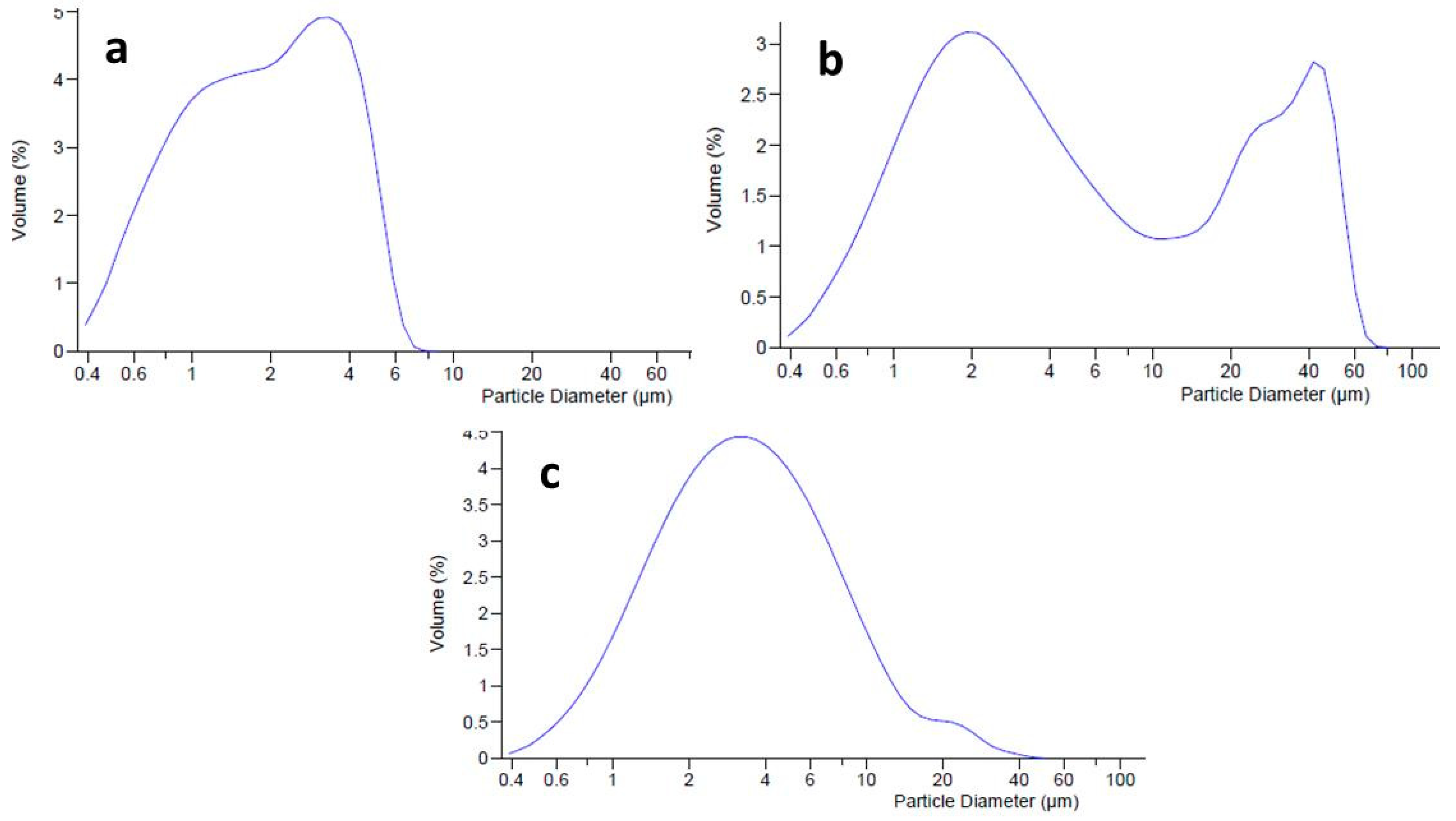 Molecules 24 01547 g003 Molecules 24 01547 g003