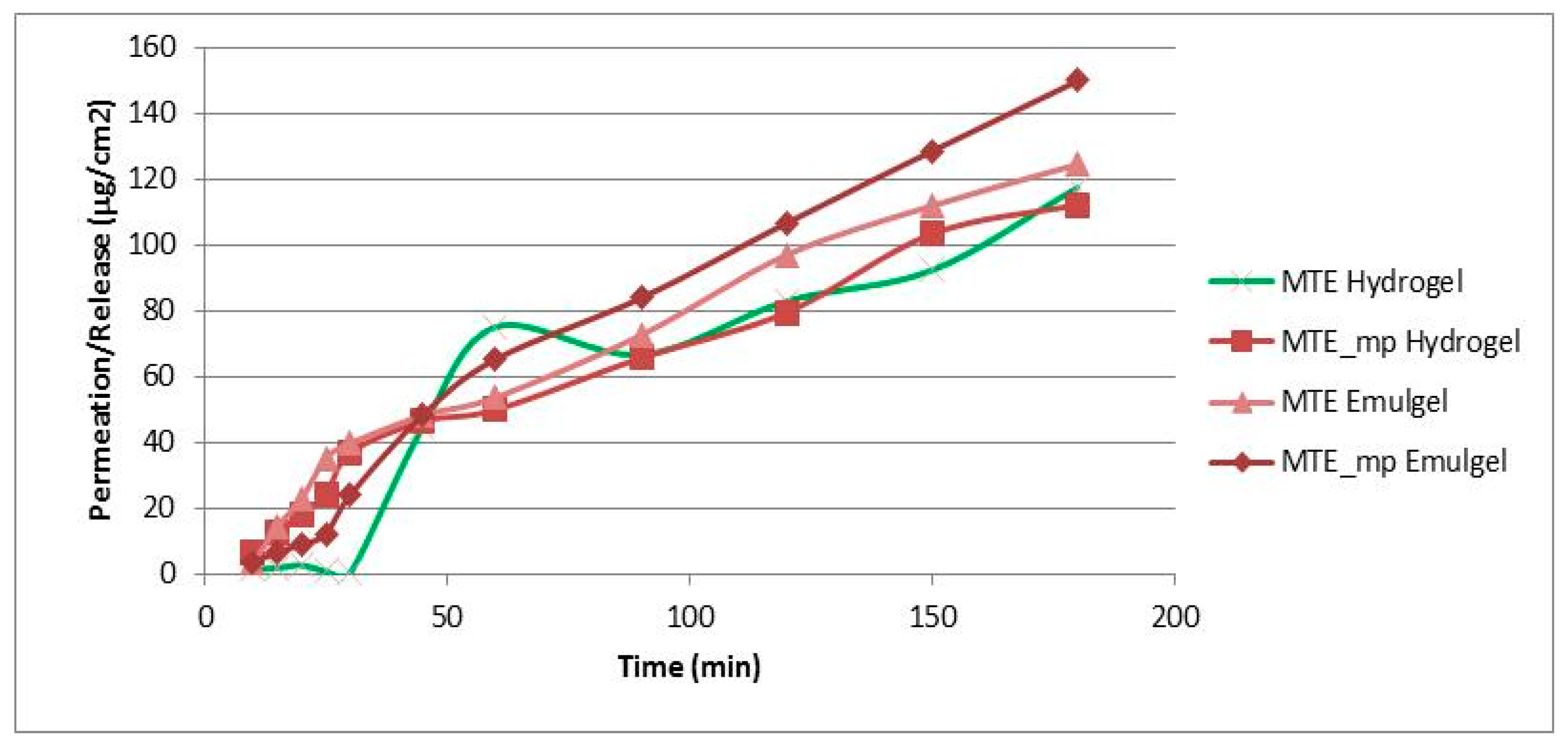Molecules 24 01547 g004 Molecules 24 01547 g004