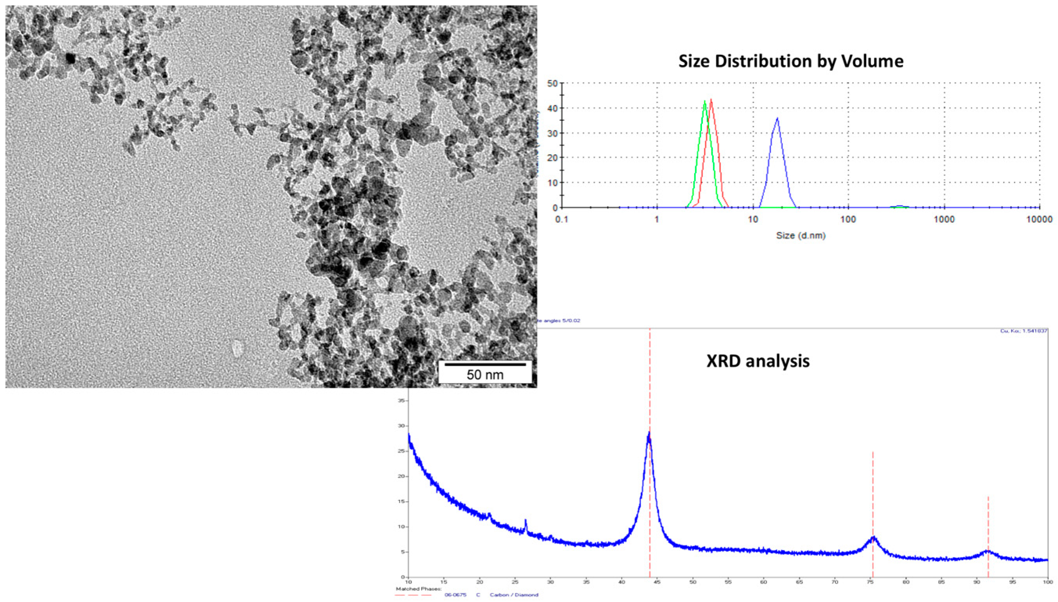 Molecules 24 01549 g001
