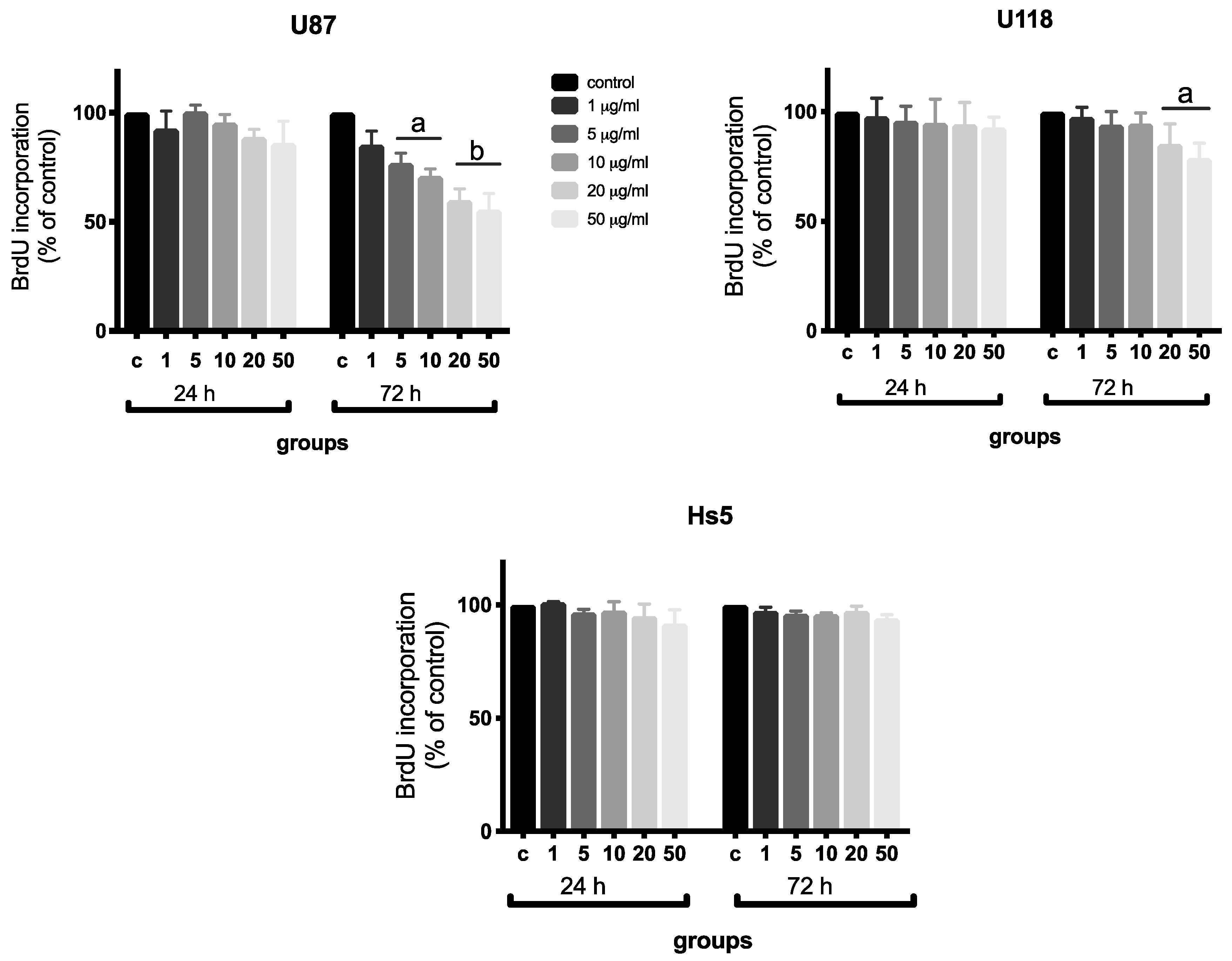 Molecules 24 01549 g005