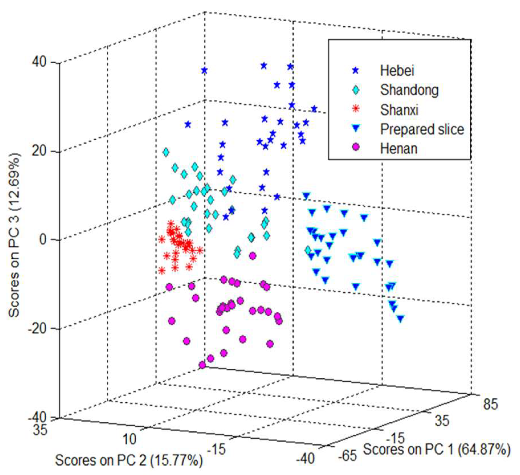Molecules 24 01550 g002
