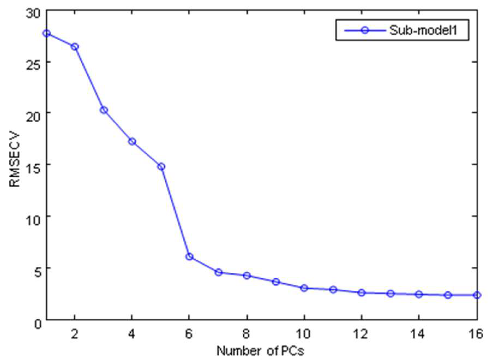 Molecules 24 01550 g004