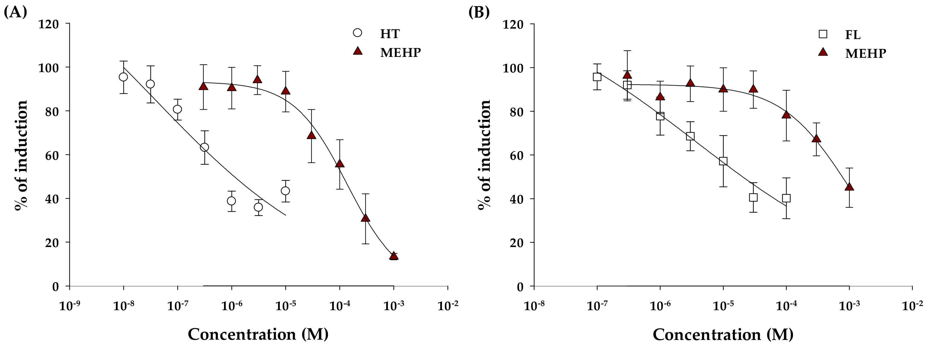 Molecules 24 01558 g003