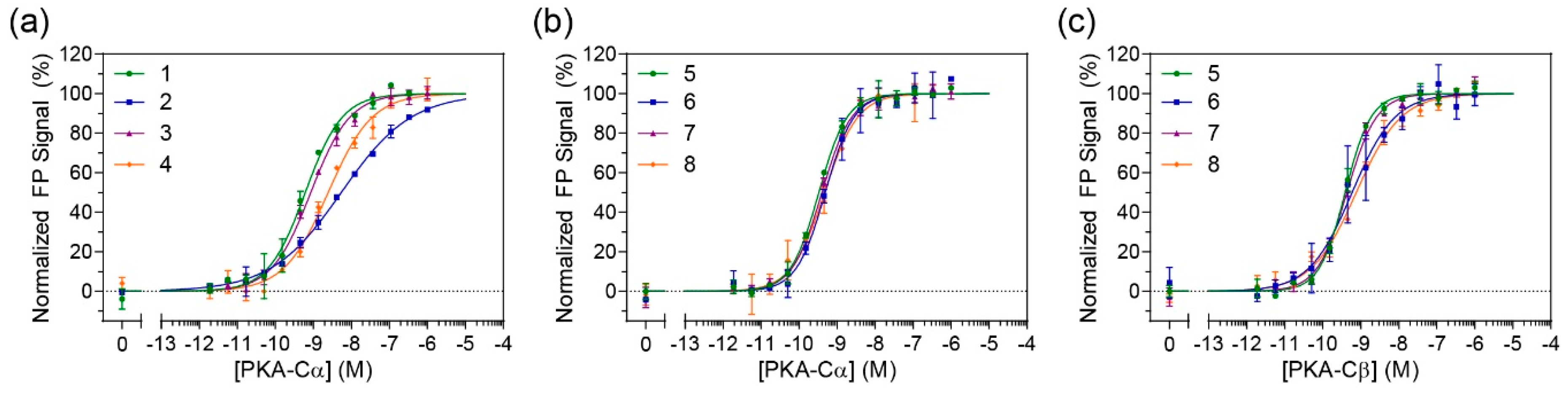 Molecules 24 01567 g002
