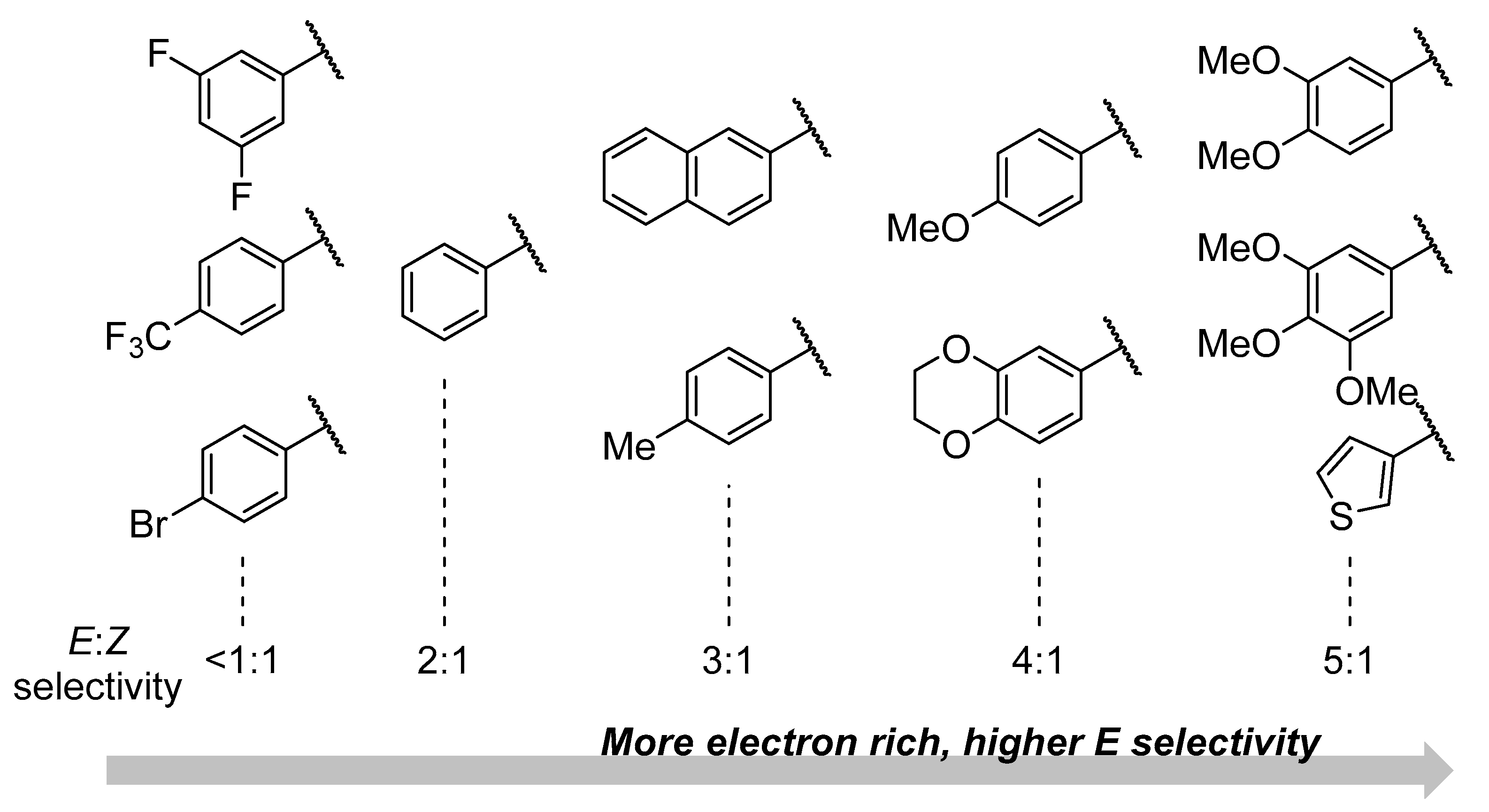 Molecules 24 01569 g001 550