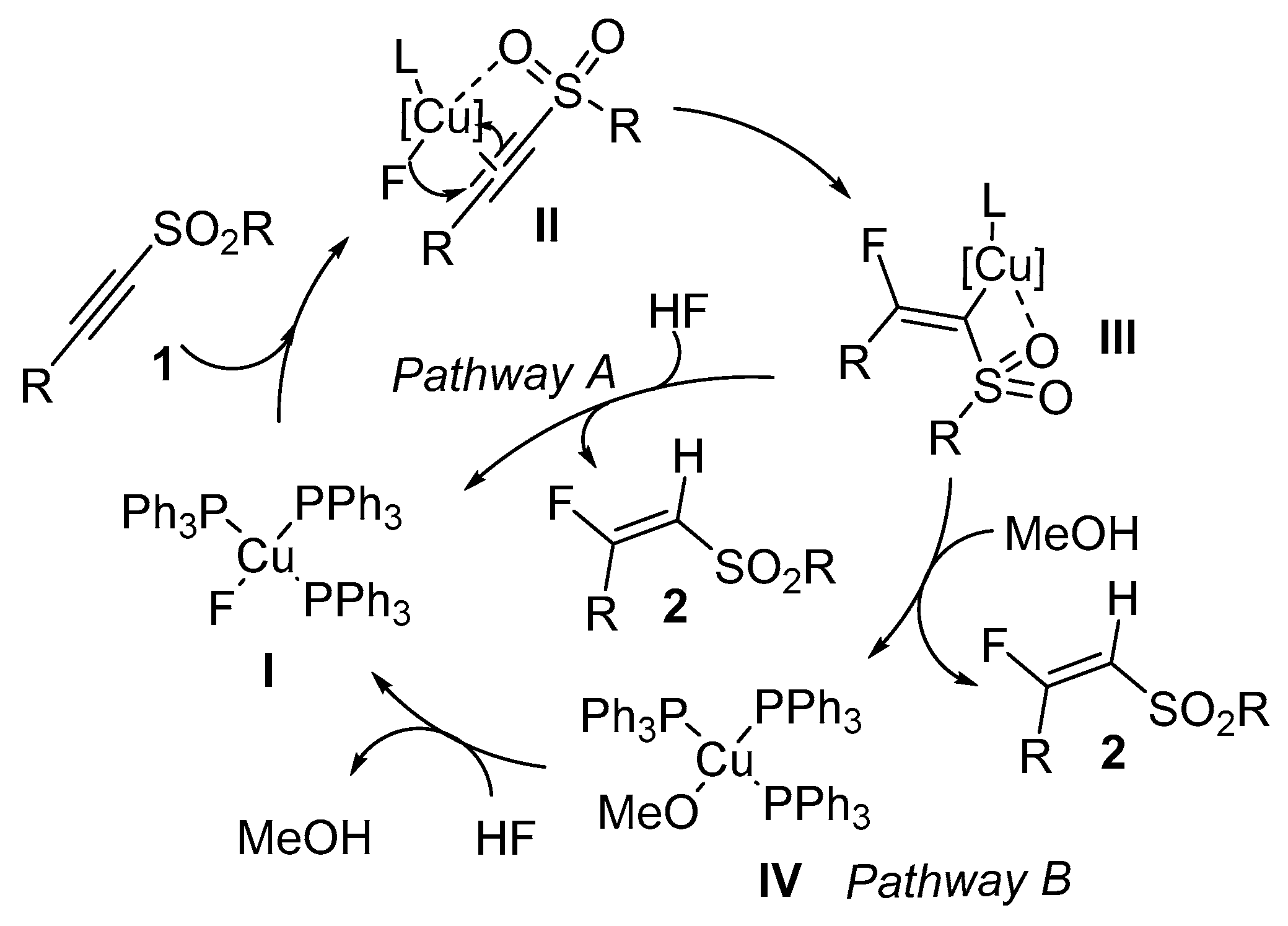 Molecules 24 01569 sch002 550