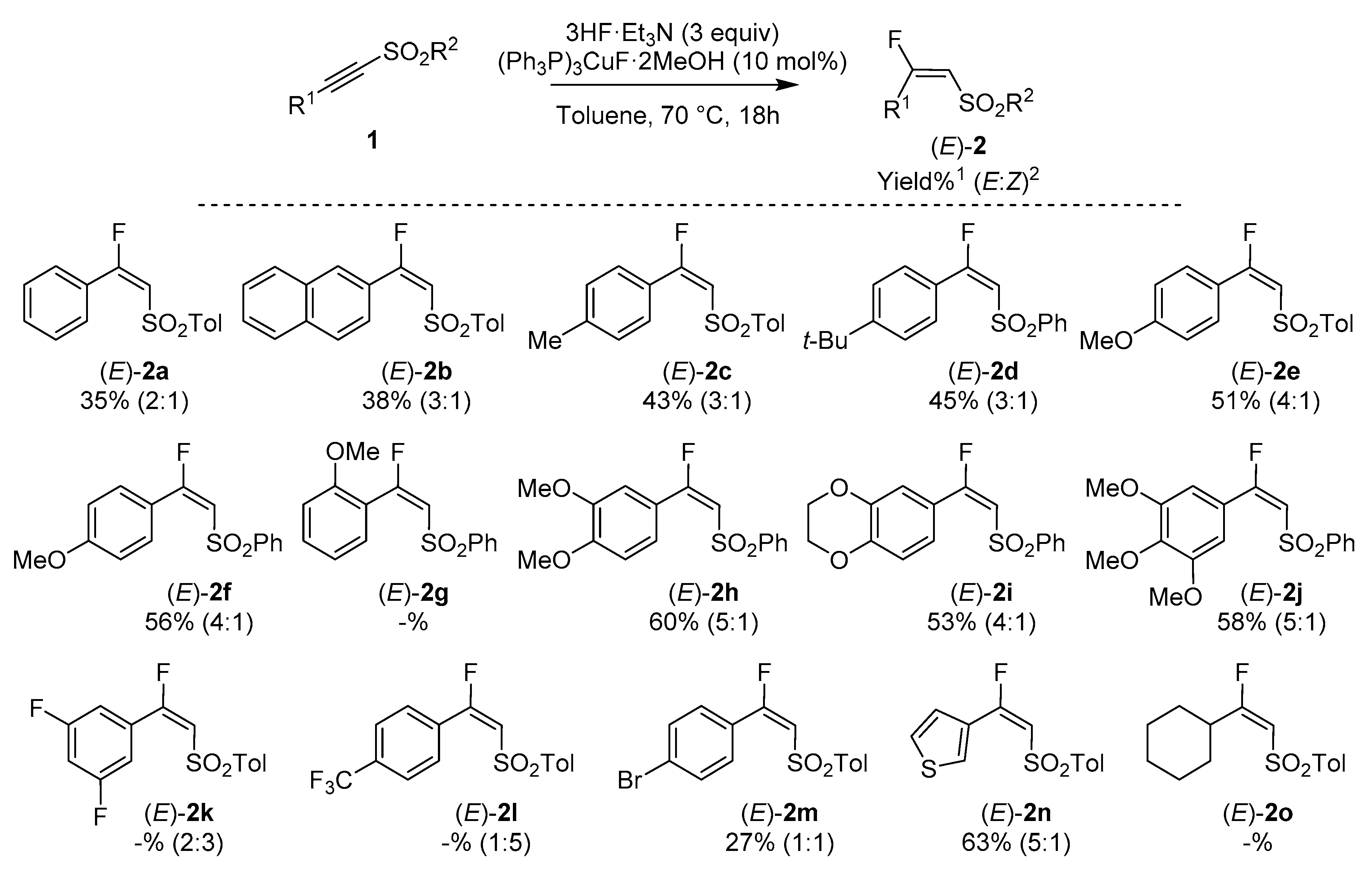 Molecules 24 01569 sch003 550