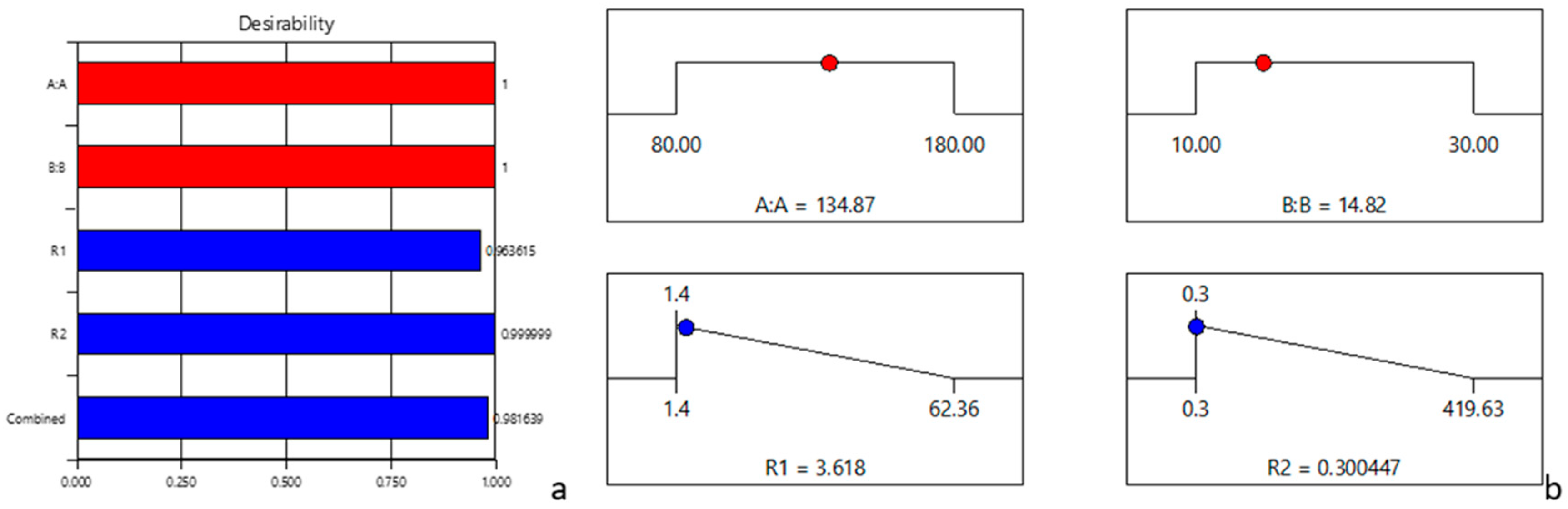 Hakalama Chart