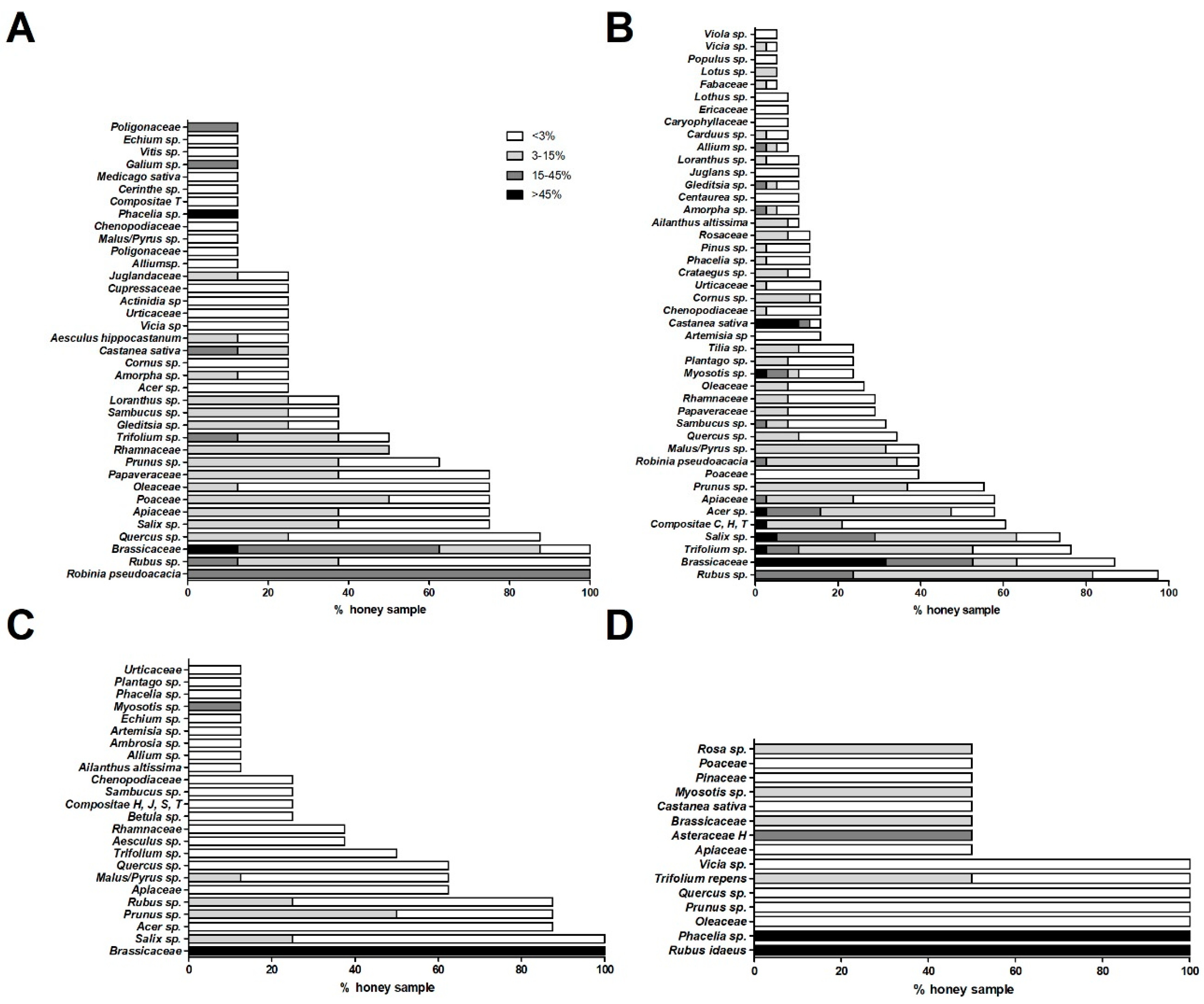 Molecules 24 01573 g001 Molecules 24 01573 g001