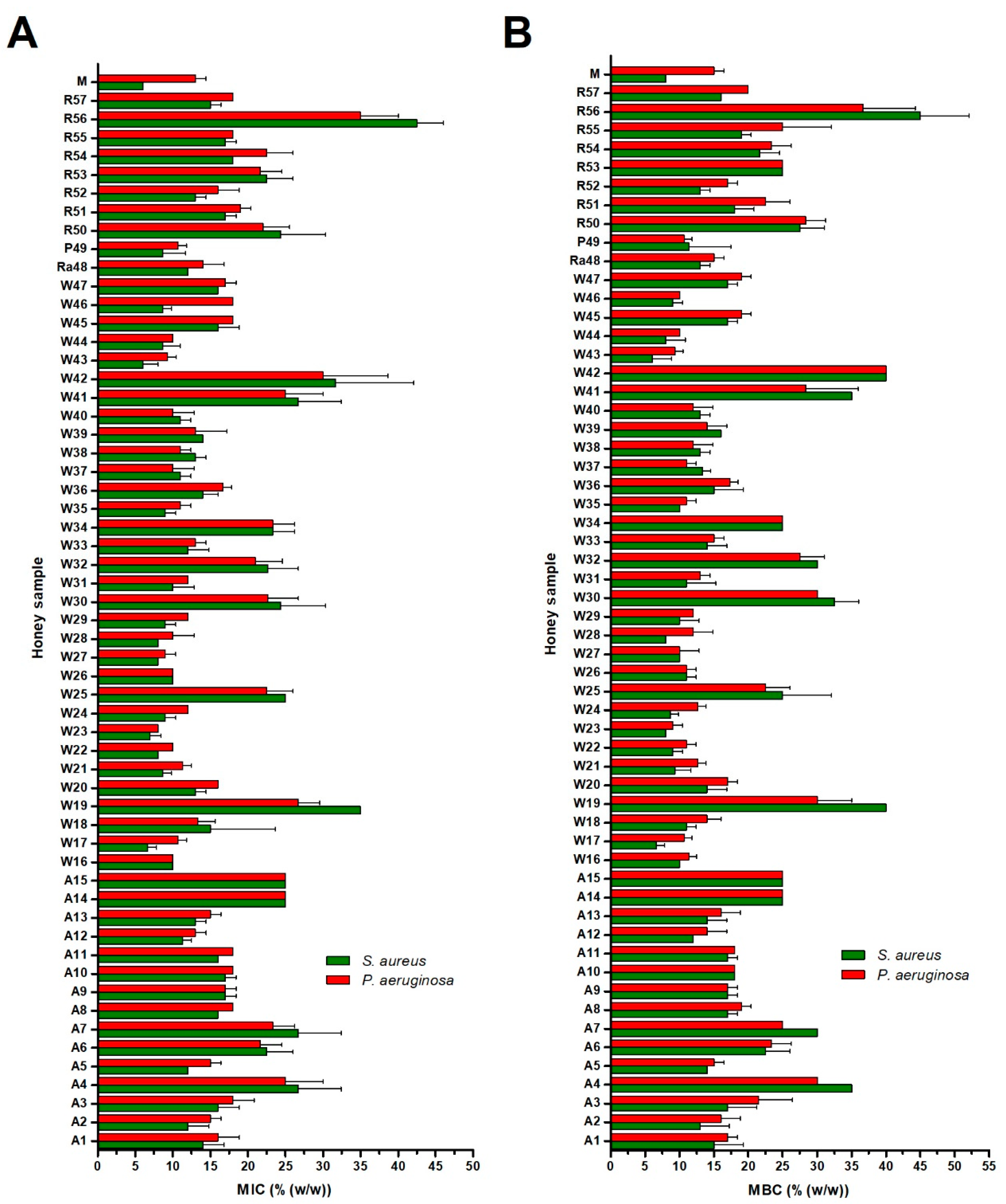 Molecules 24 01573 g002 Molecules 24 01573 g002