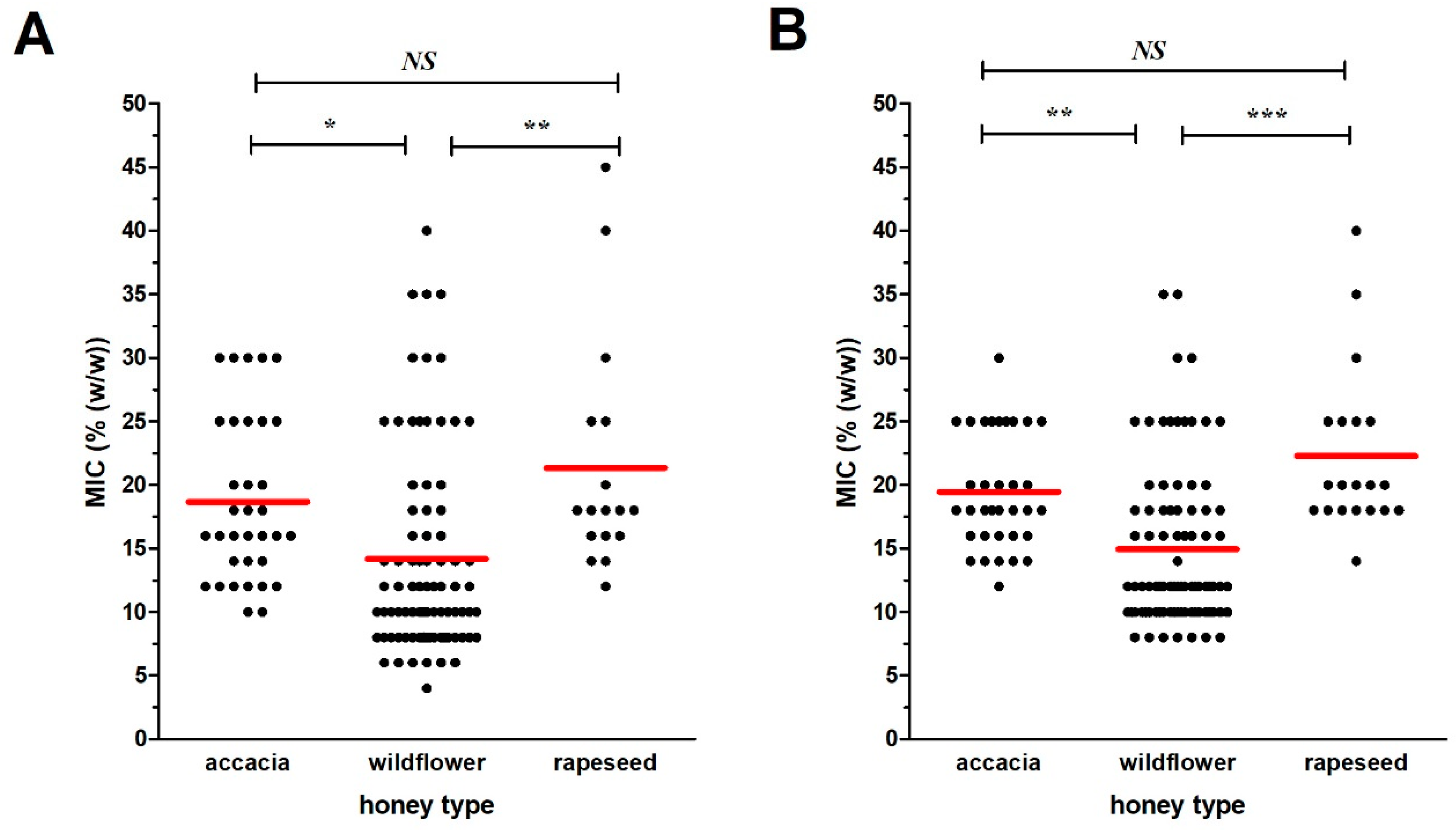 Molecules 24 01573 g003 Molecules 24 01573 g003