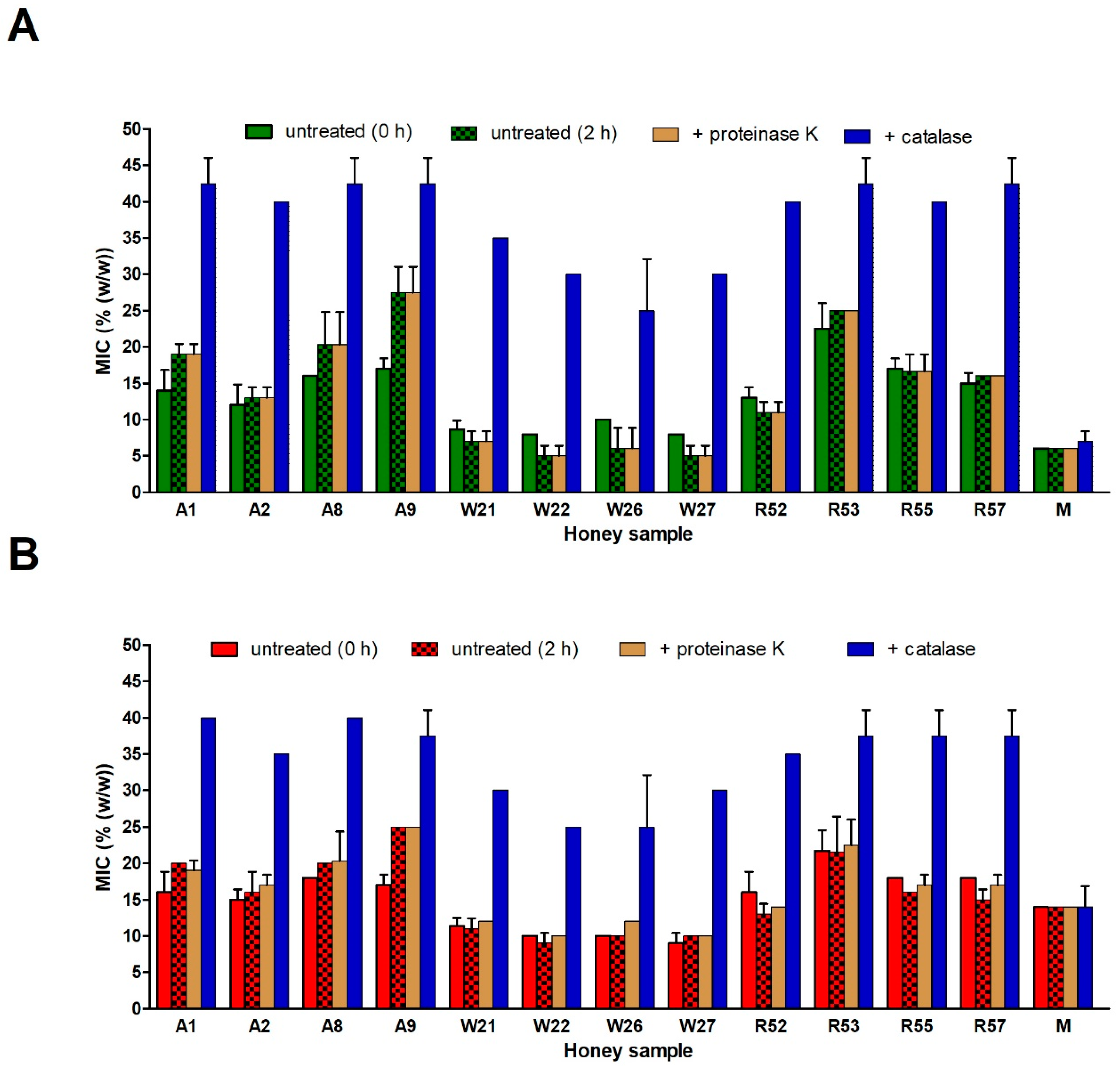 Molecules 24 01573 g007 Molecules 24 01573 g007