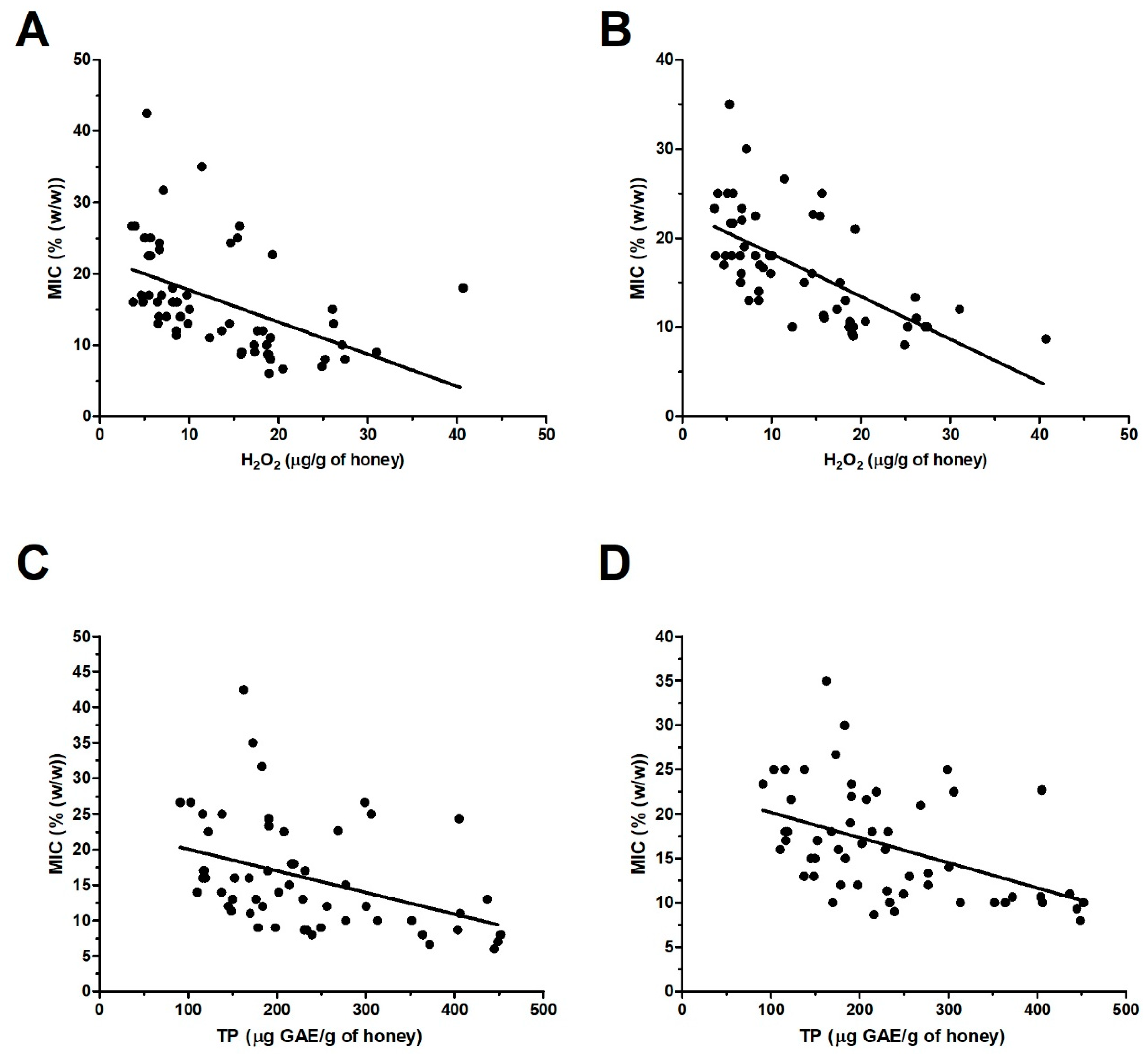 Molecules 24 01573 g008 Molecules 24 01573 g008