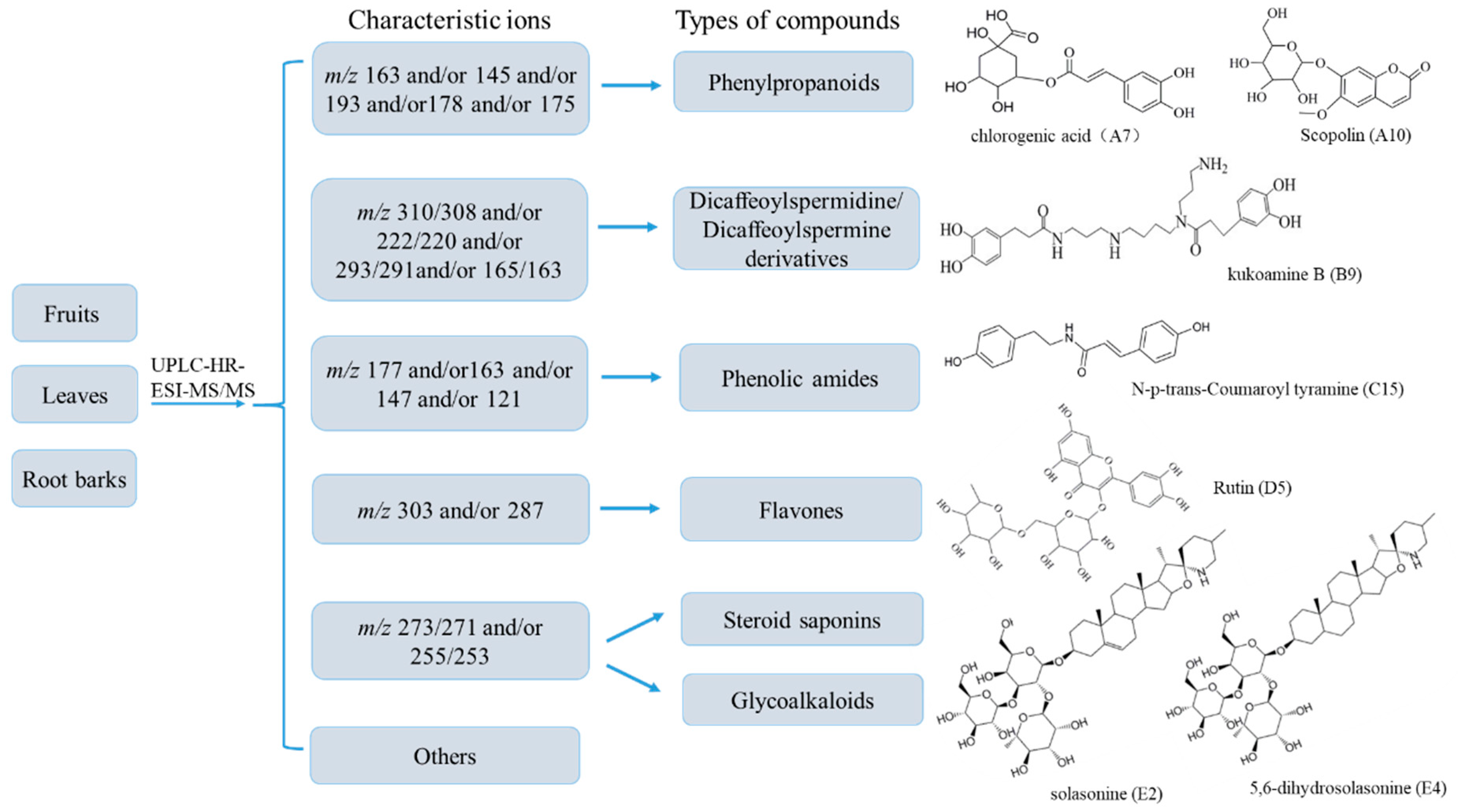 Molecules 24 01585 g002