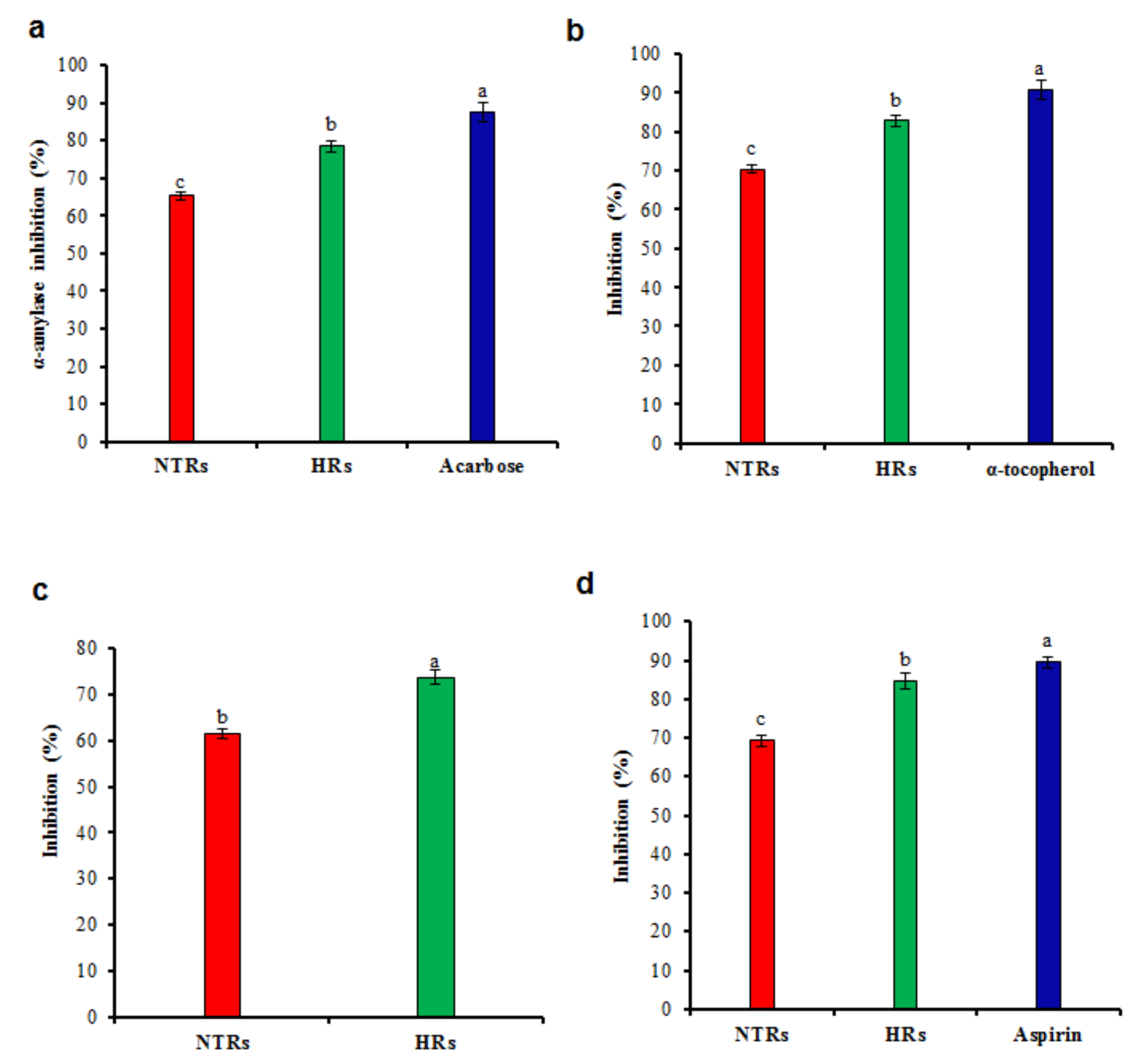 Molecules 24 01586 g005 Molecules 24 01586 g005