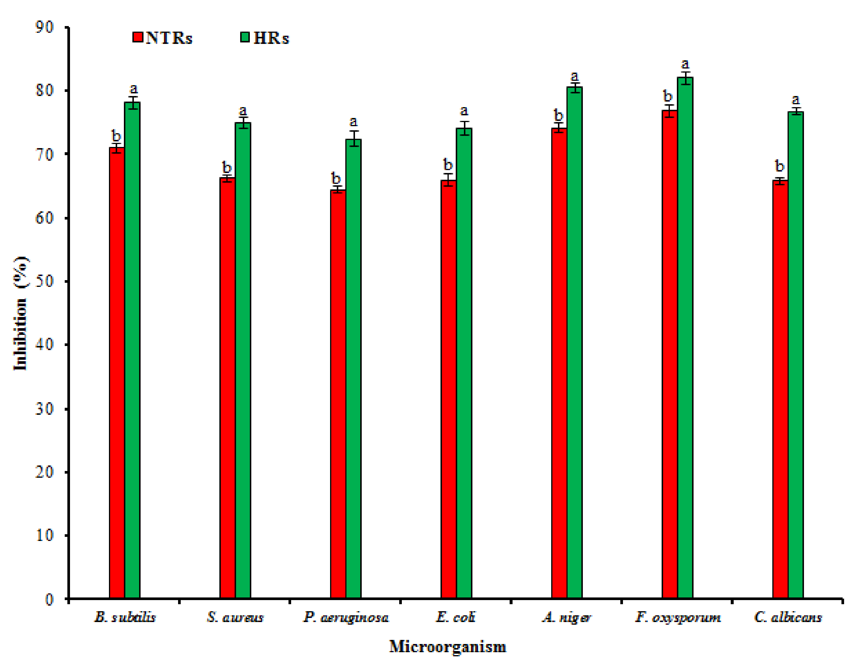 Molecules 24 01586 g006 Molecules 24 01586 g006
