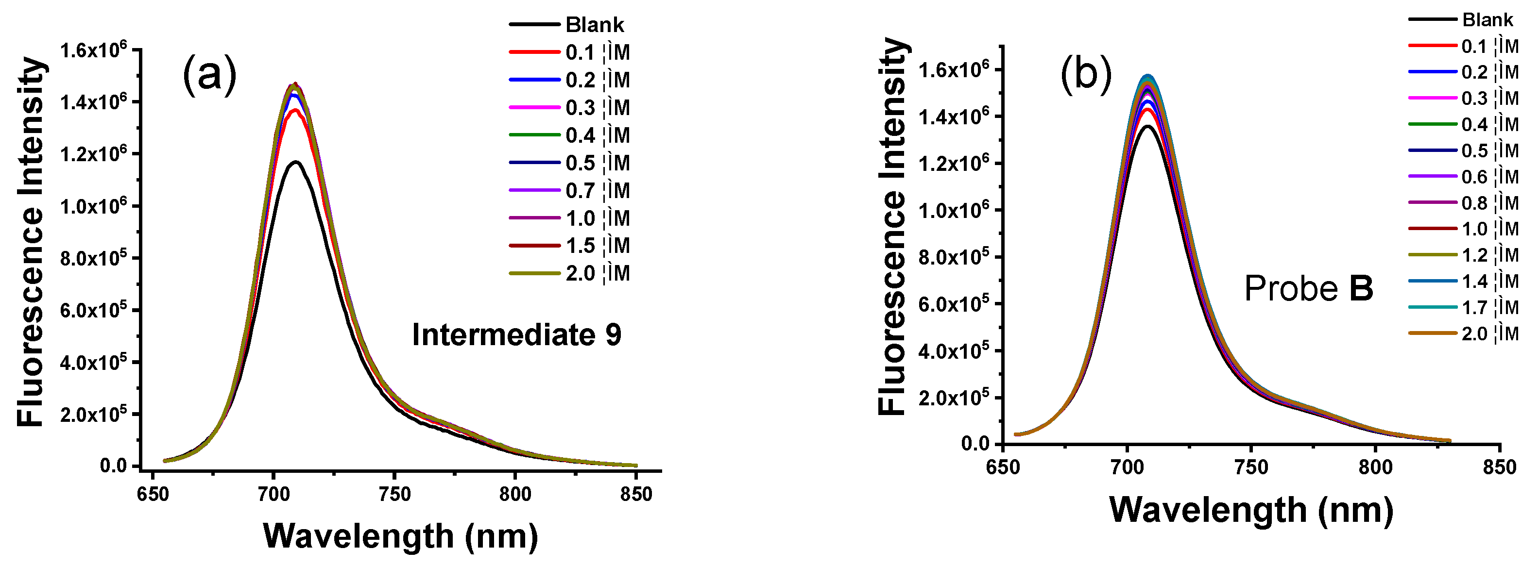 Molecules 24 01592 g004