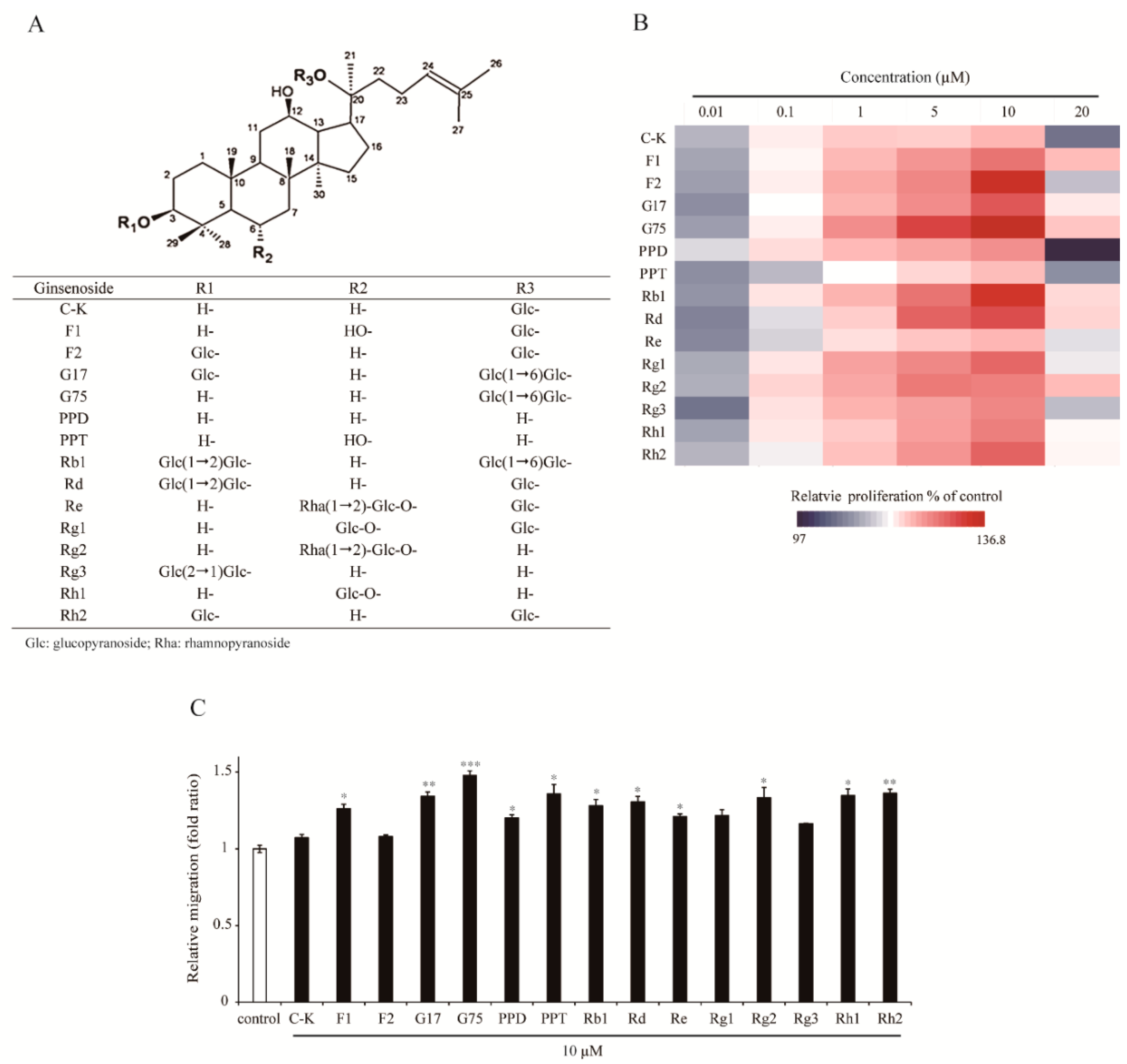 Molecules 24 01595 g001 Molecules 24 01595 g001