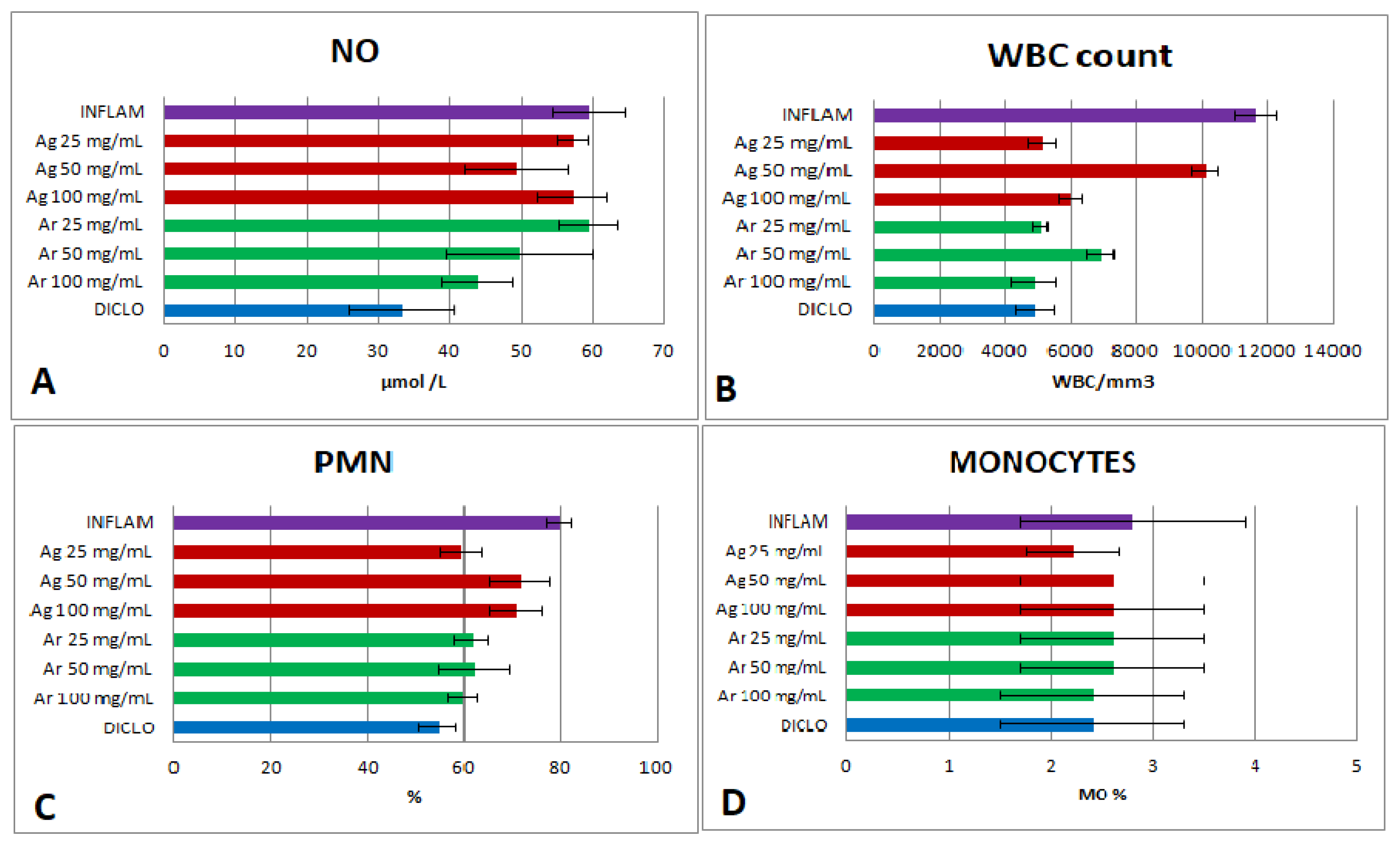 Molecules 24 01597 g003 Molecules 24 01597 g003