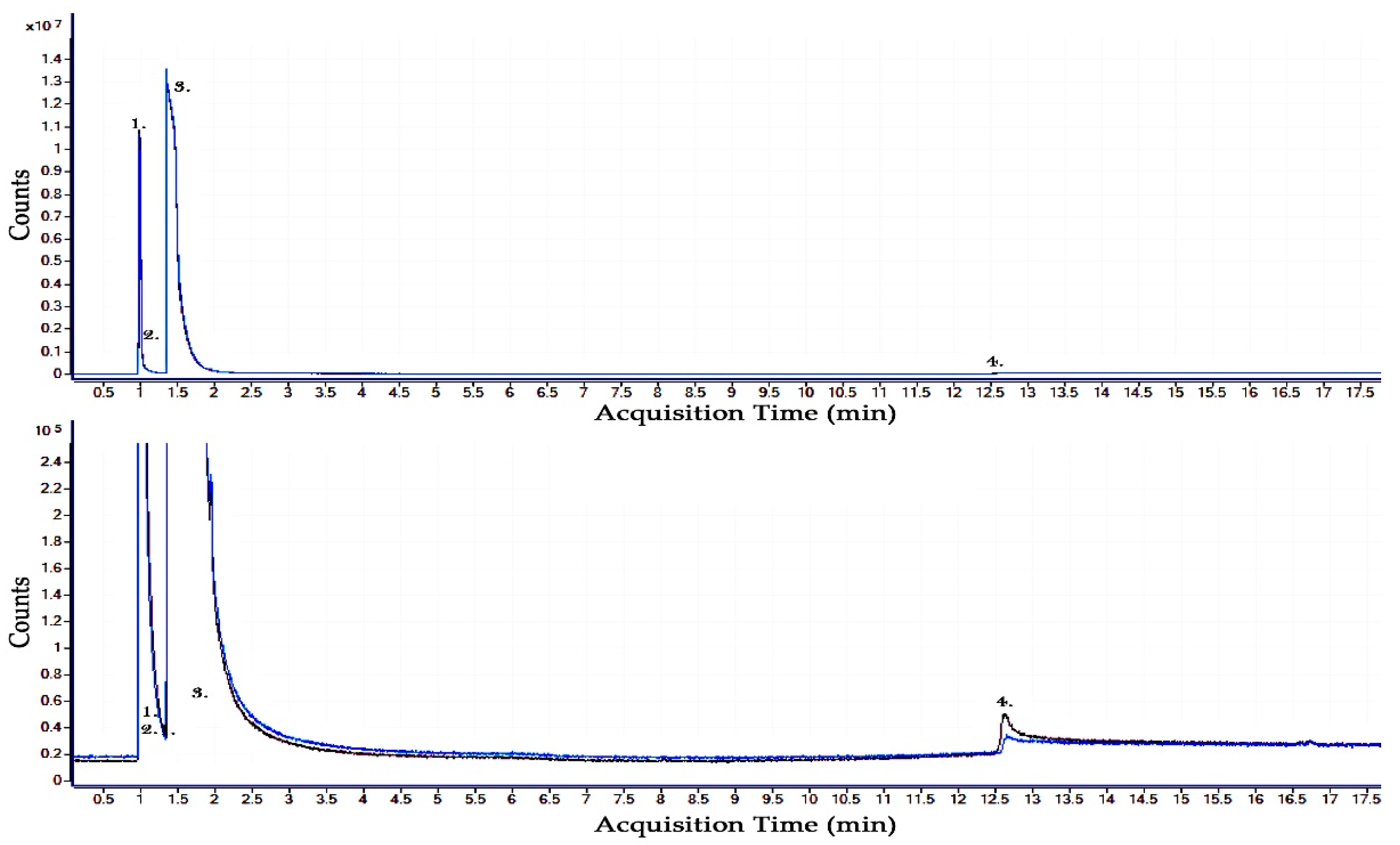 Molecules 24 01599 g001 550