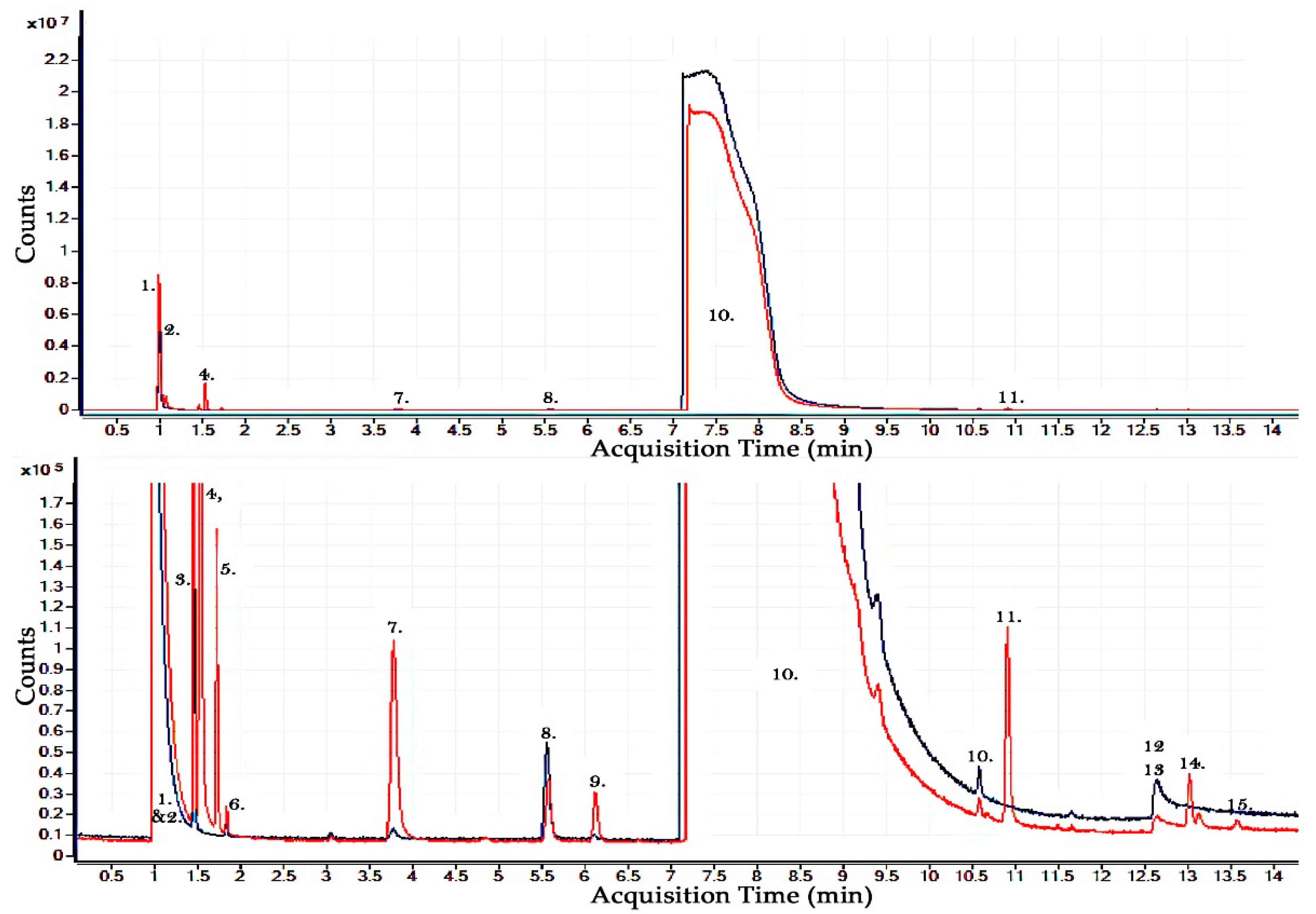 Molecules 24 01599 g002 550