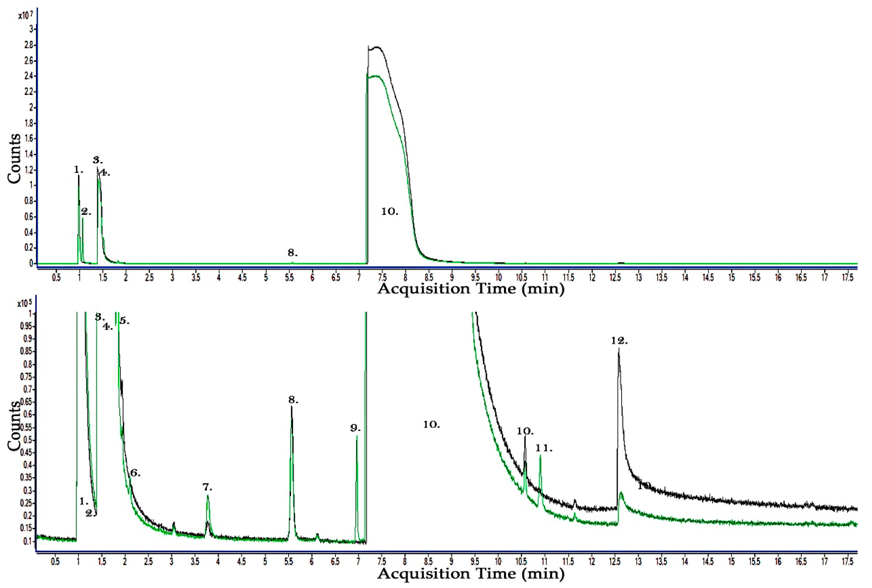 Molecules 24 01599 g003 550