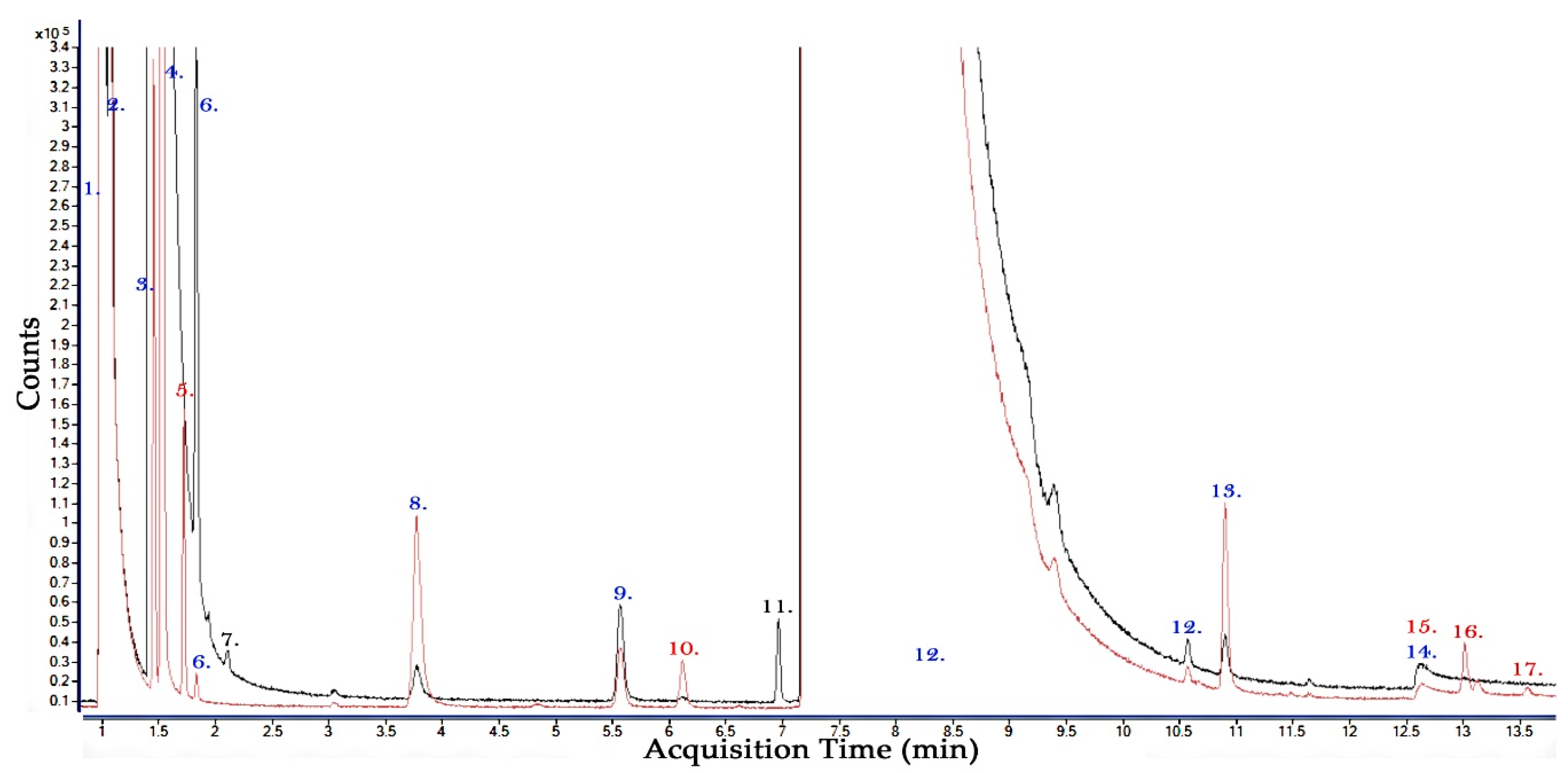 Molecules 24 01599 g004 550
