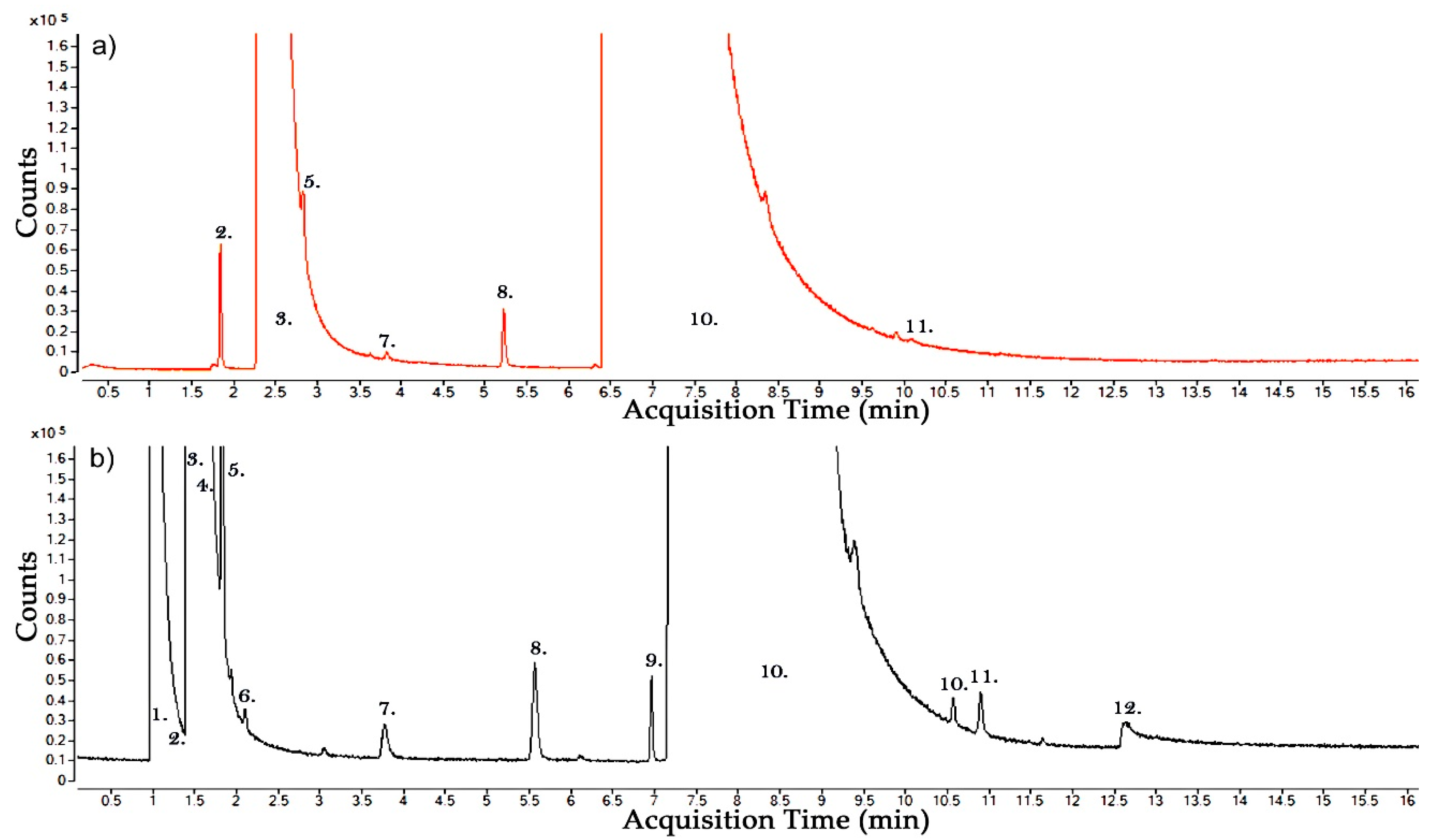 Molecules 24 01599 g005 550