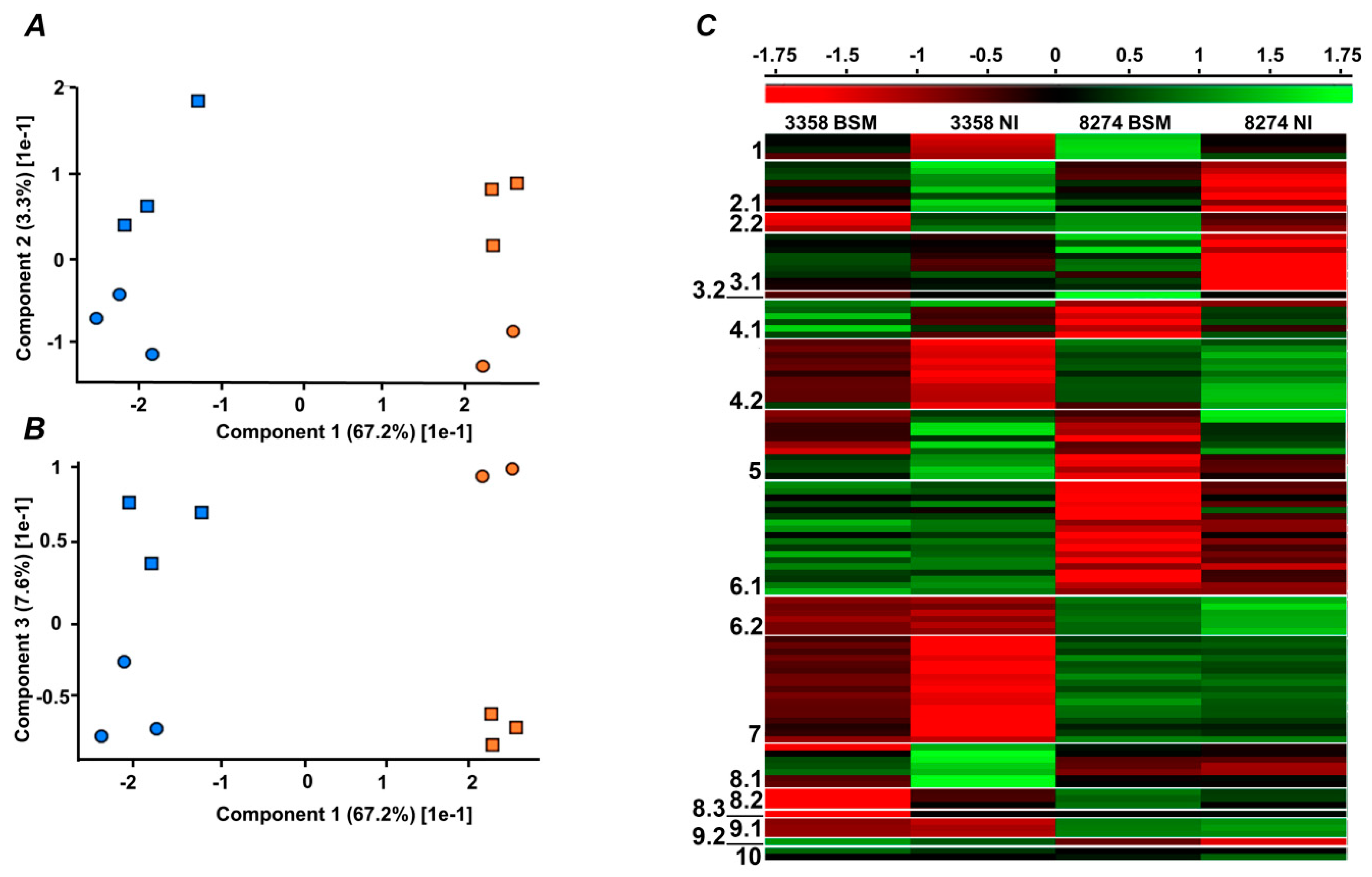 Molecules 24 01603 g003 550
