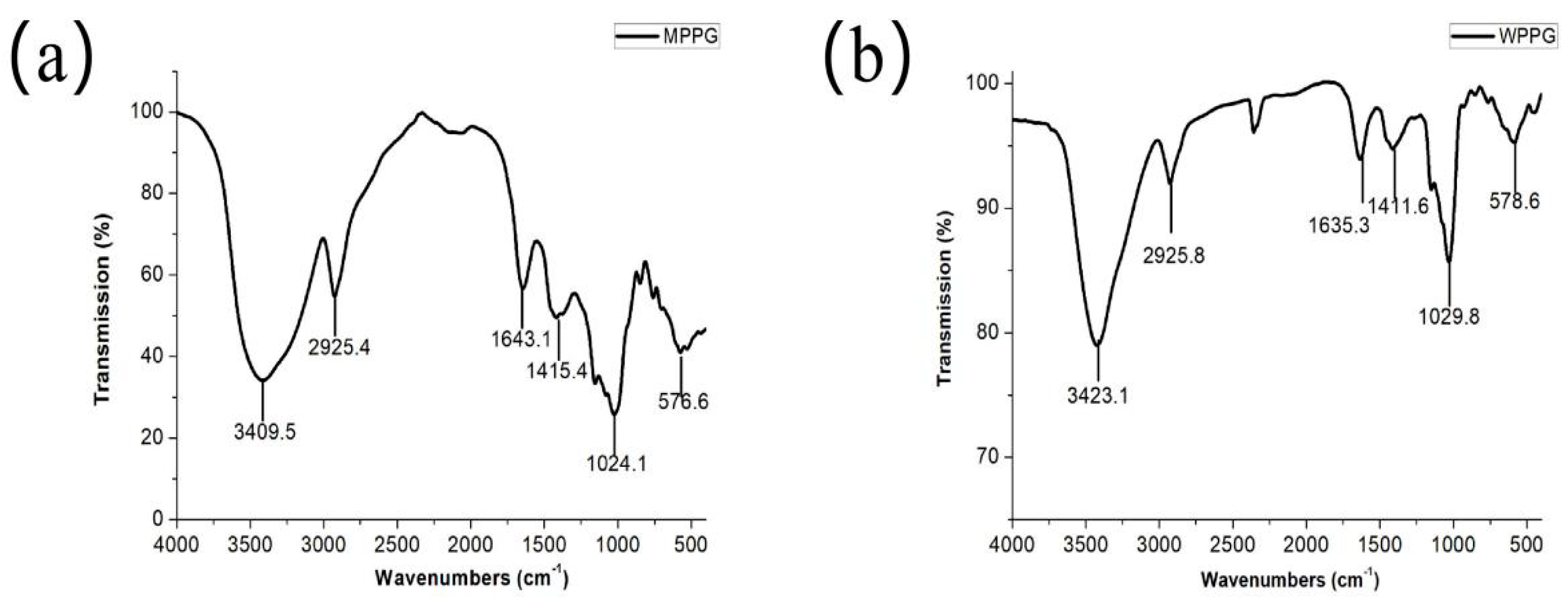 Molecules 24 01605 g005