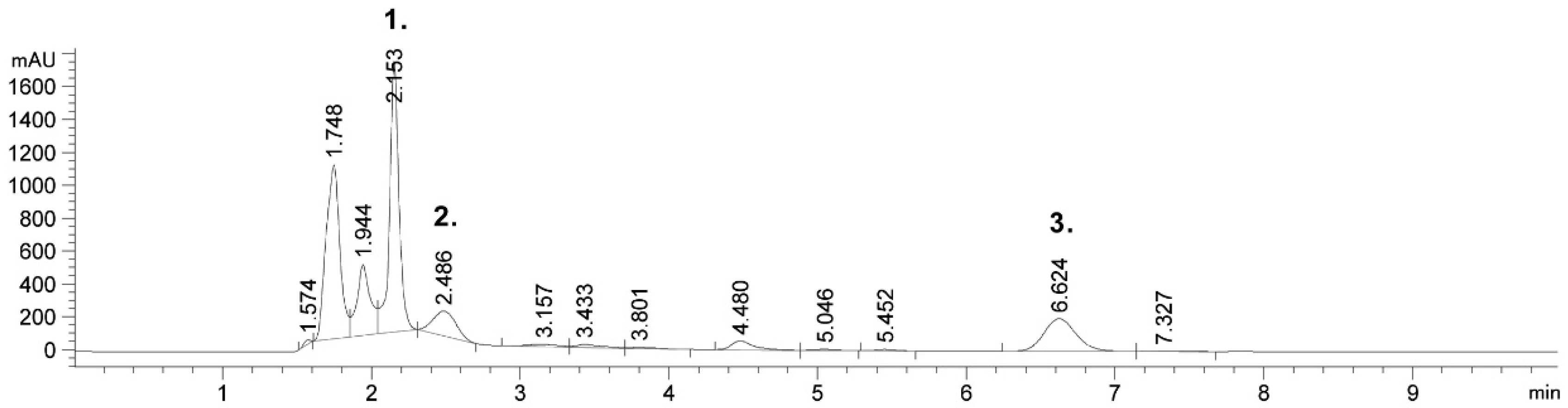 Molecules 24 01611 g001