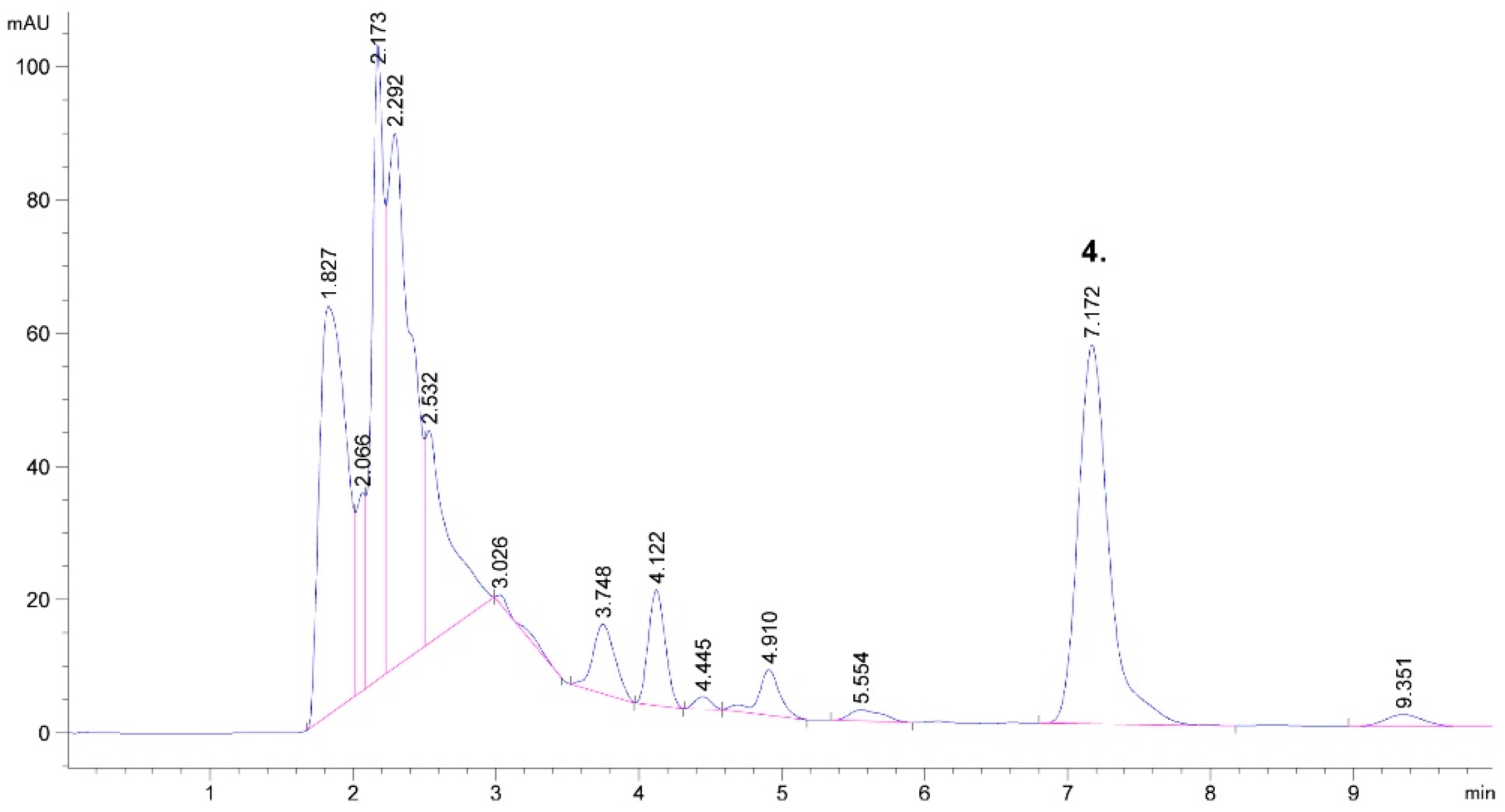 Molecules 24 01611 g002