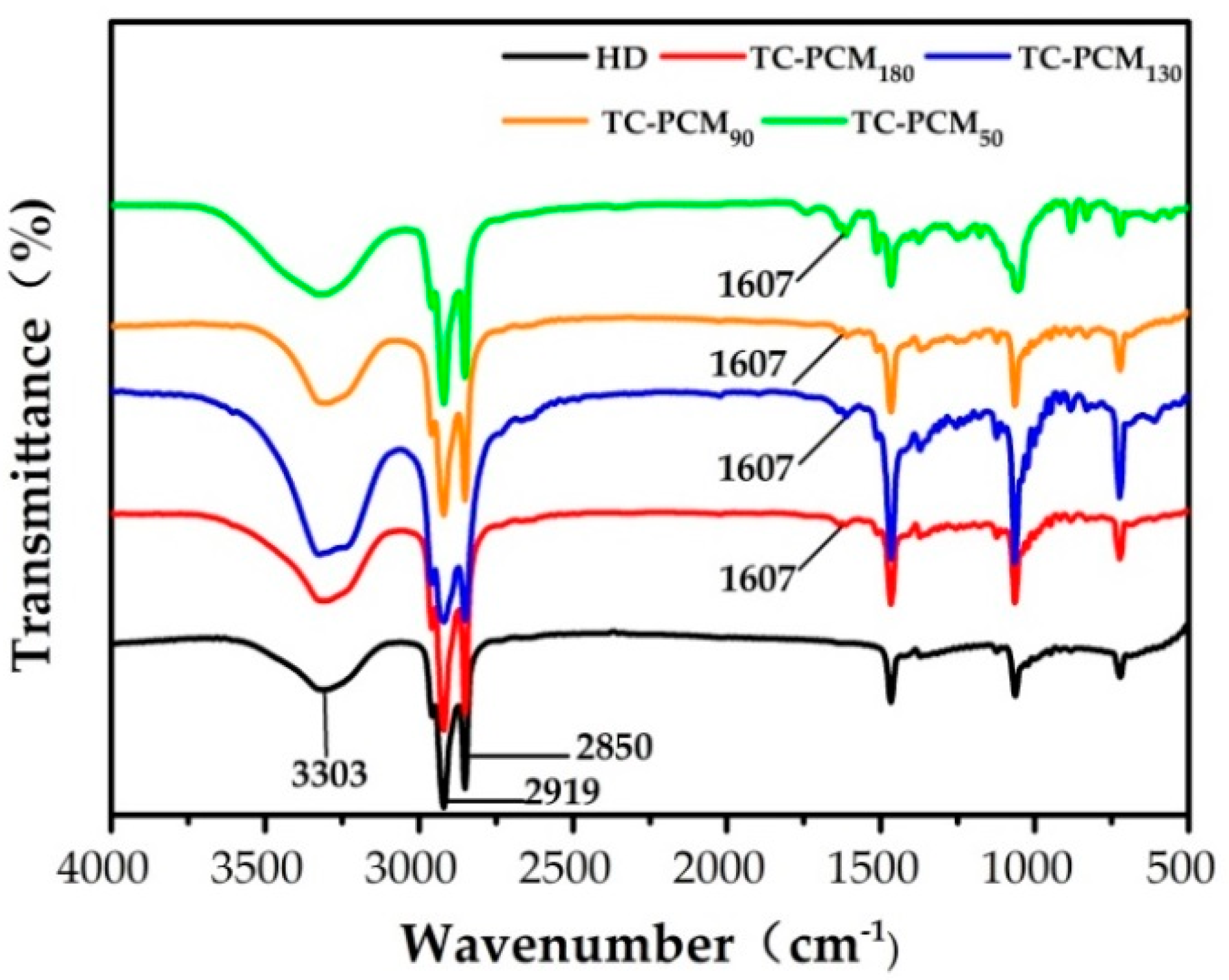 Molecules 24 01623 g002 Molecules 24 01623 g002