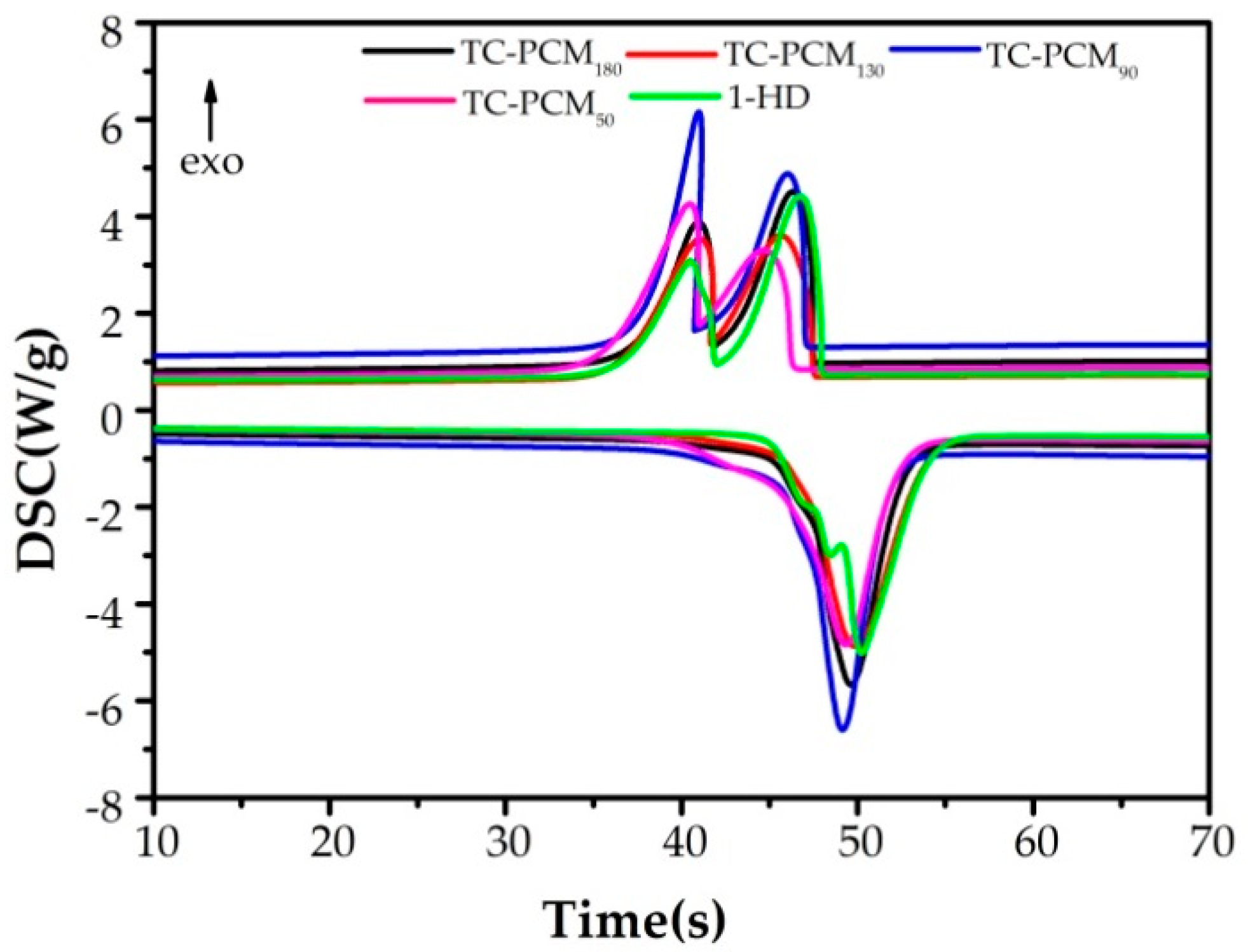 Molecules 24 01623 g003 Molecules 24 01623 g003