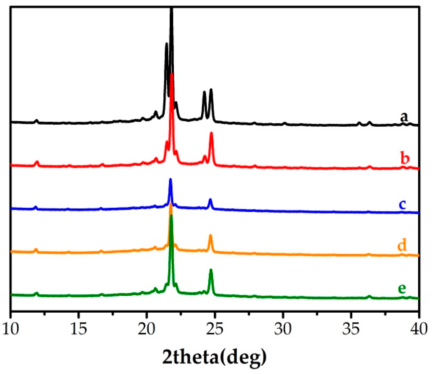 Molecules 24 01623 g004 Molecules 24 01623 g004