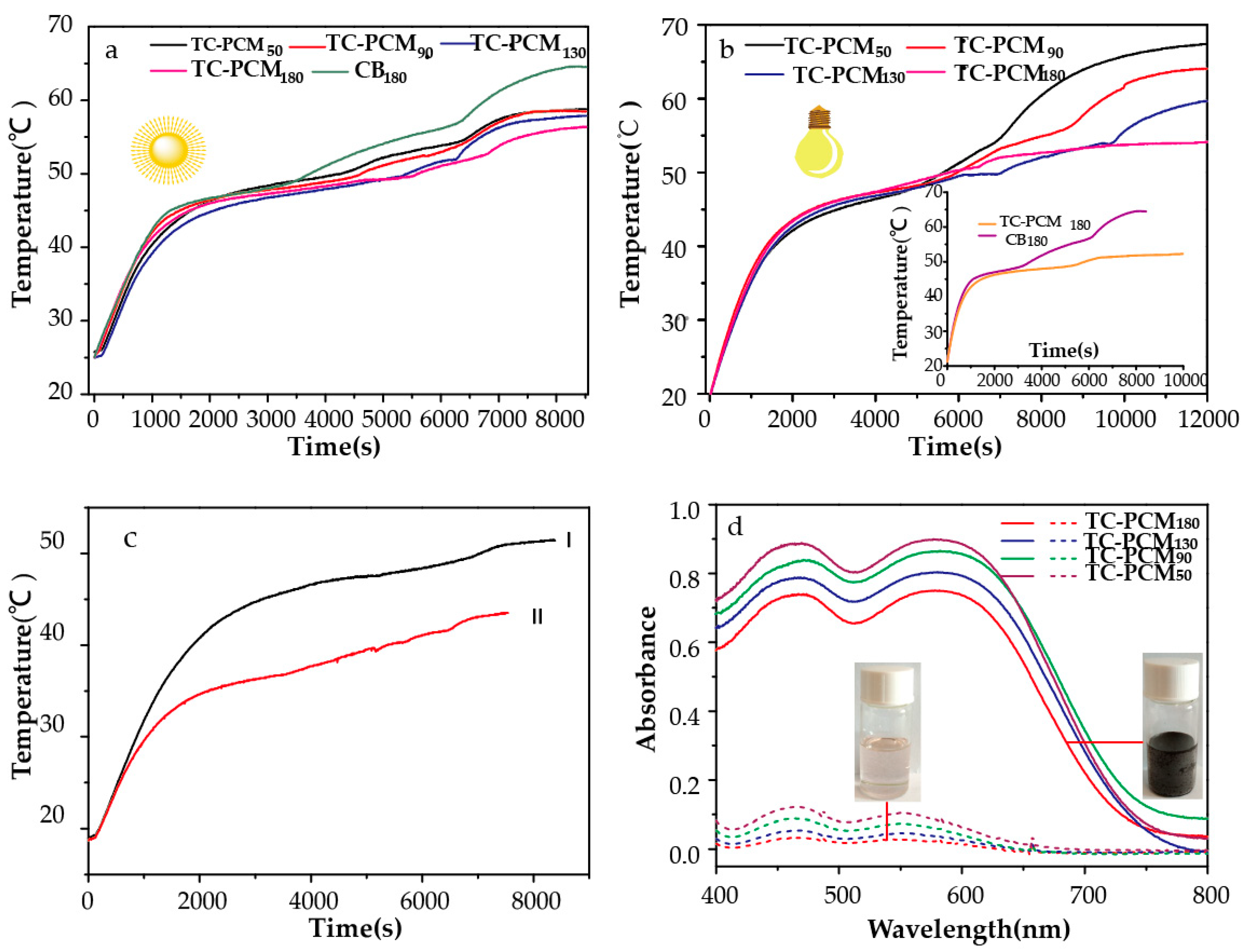 Molecules 24 01623 g005 Molecules 24 01623 g005