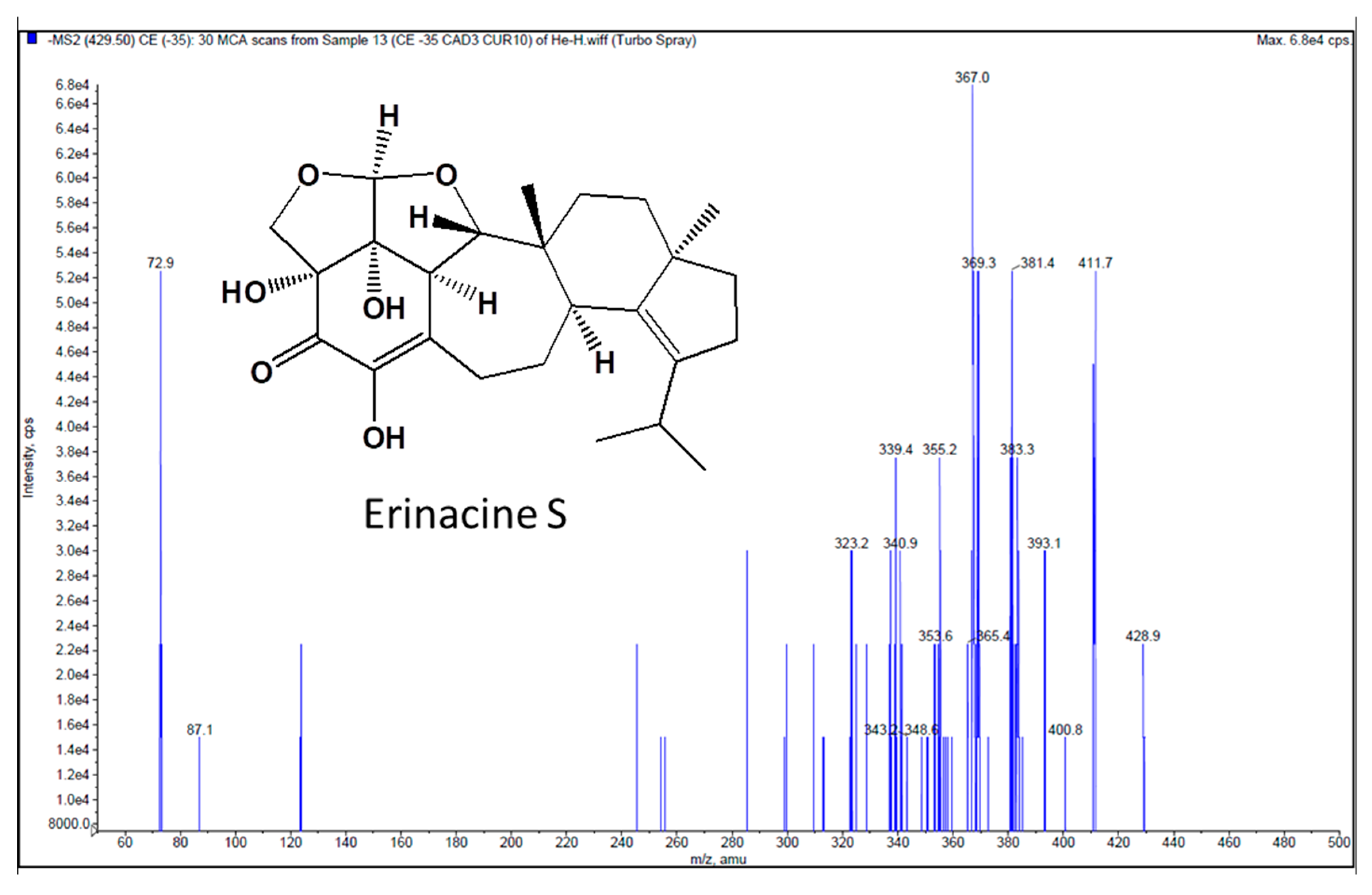 Molecules 24 01624 g001 550