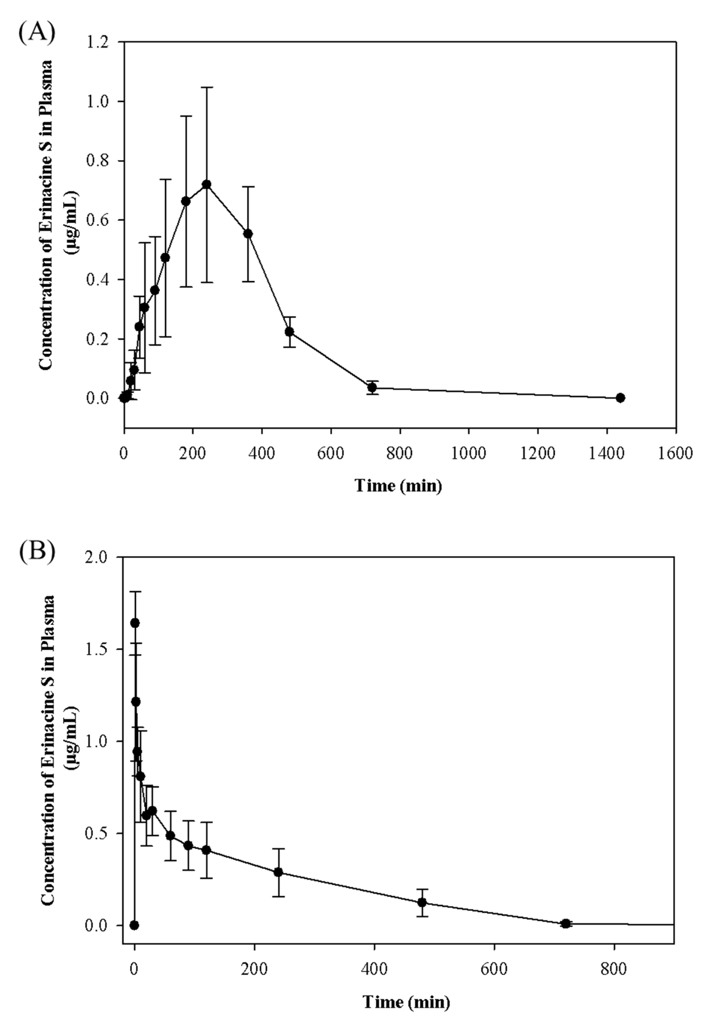Molecules 24 01624 g003 550