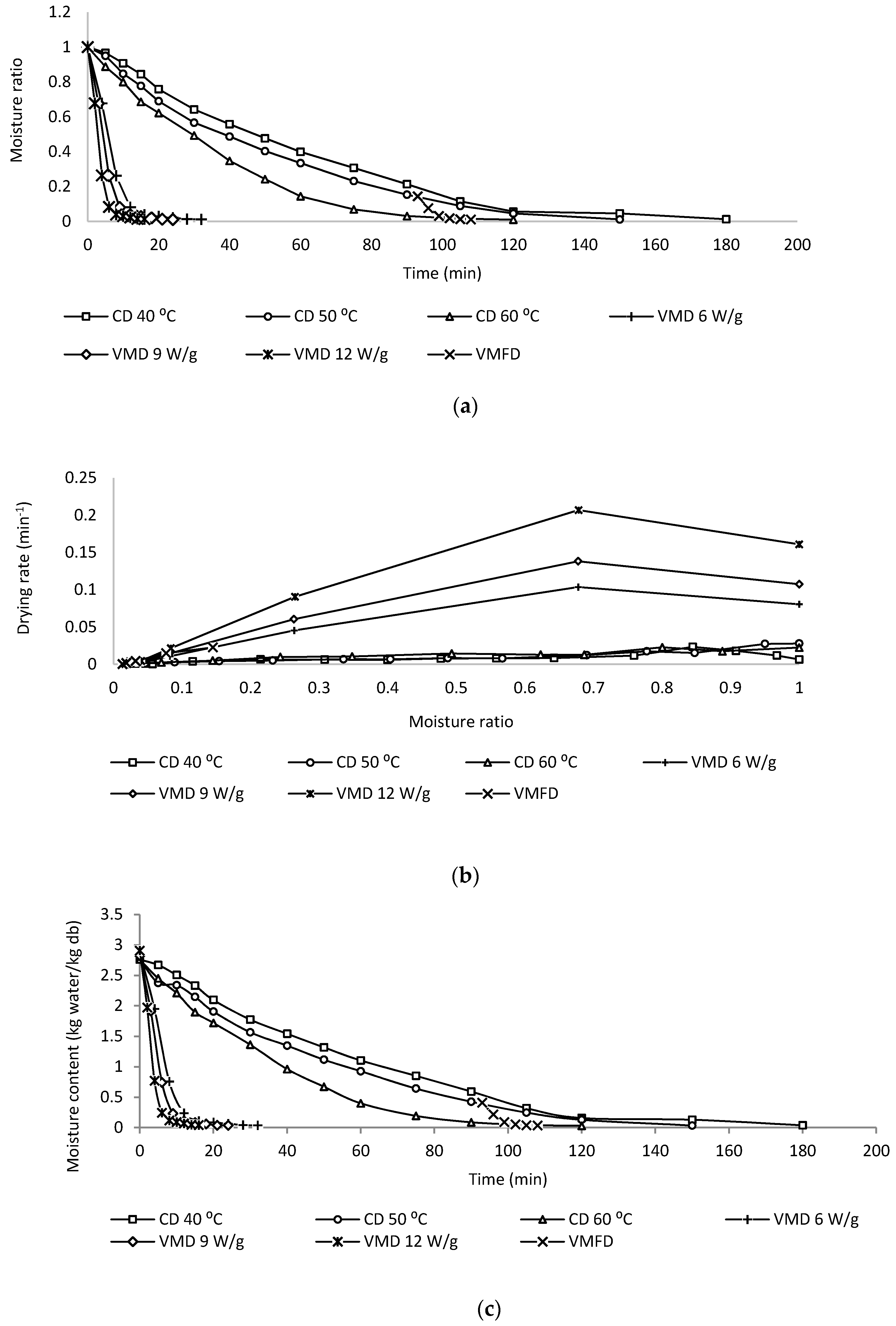 Molecules 24 01625 g001 550