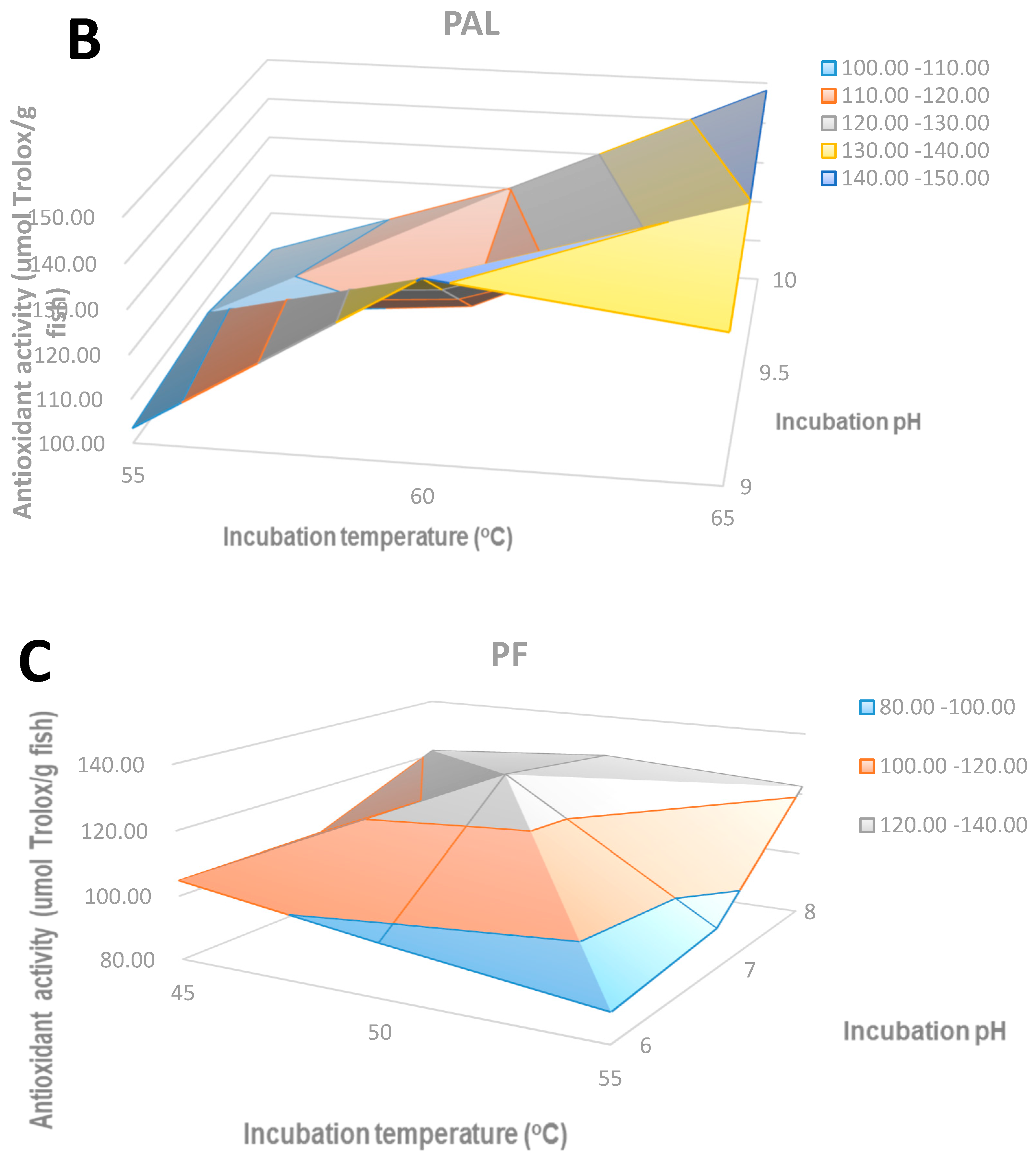 Molecules 24 01628 g002b