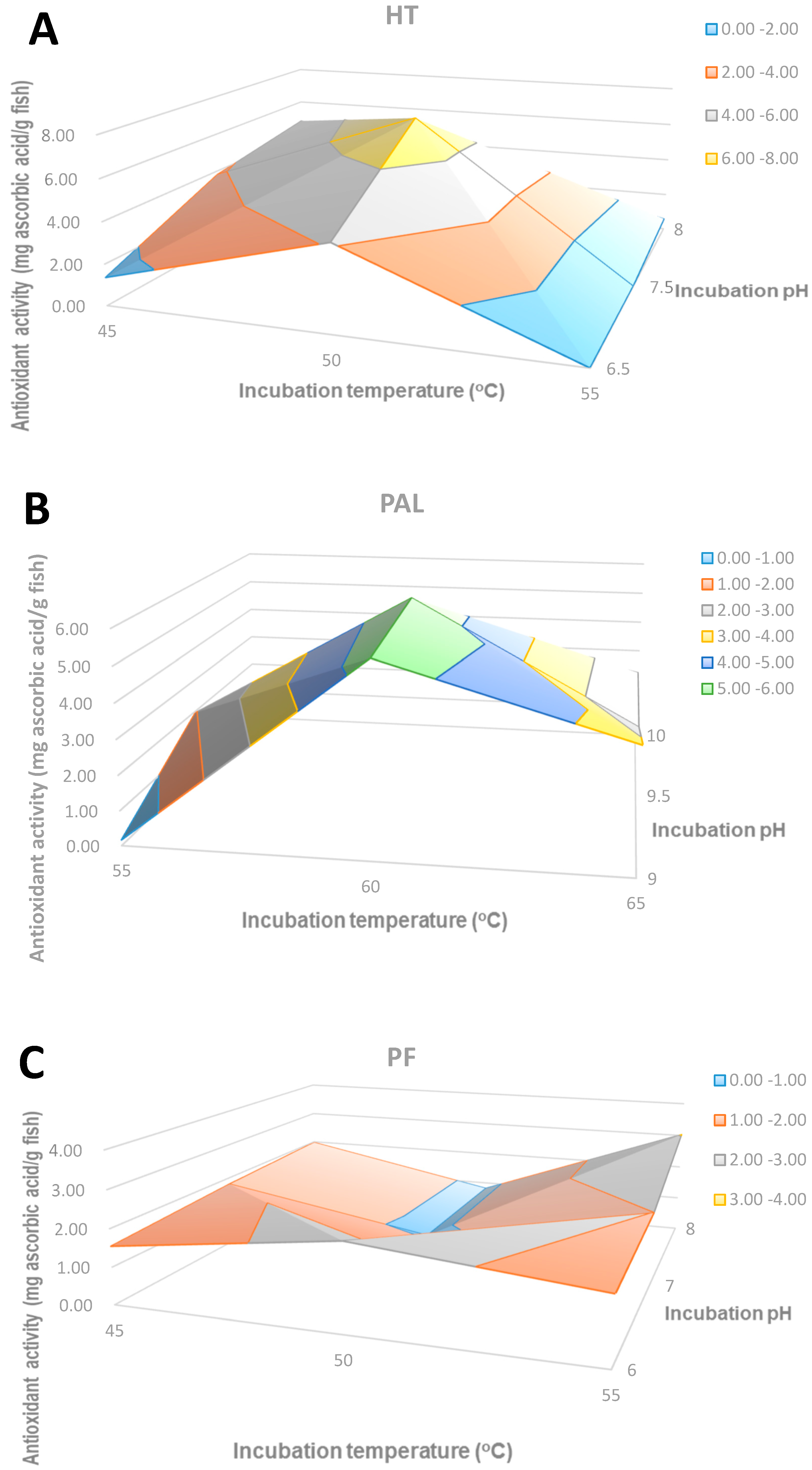 Molecules 24 01628 g003