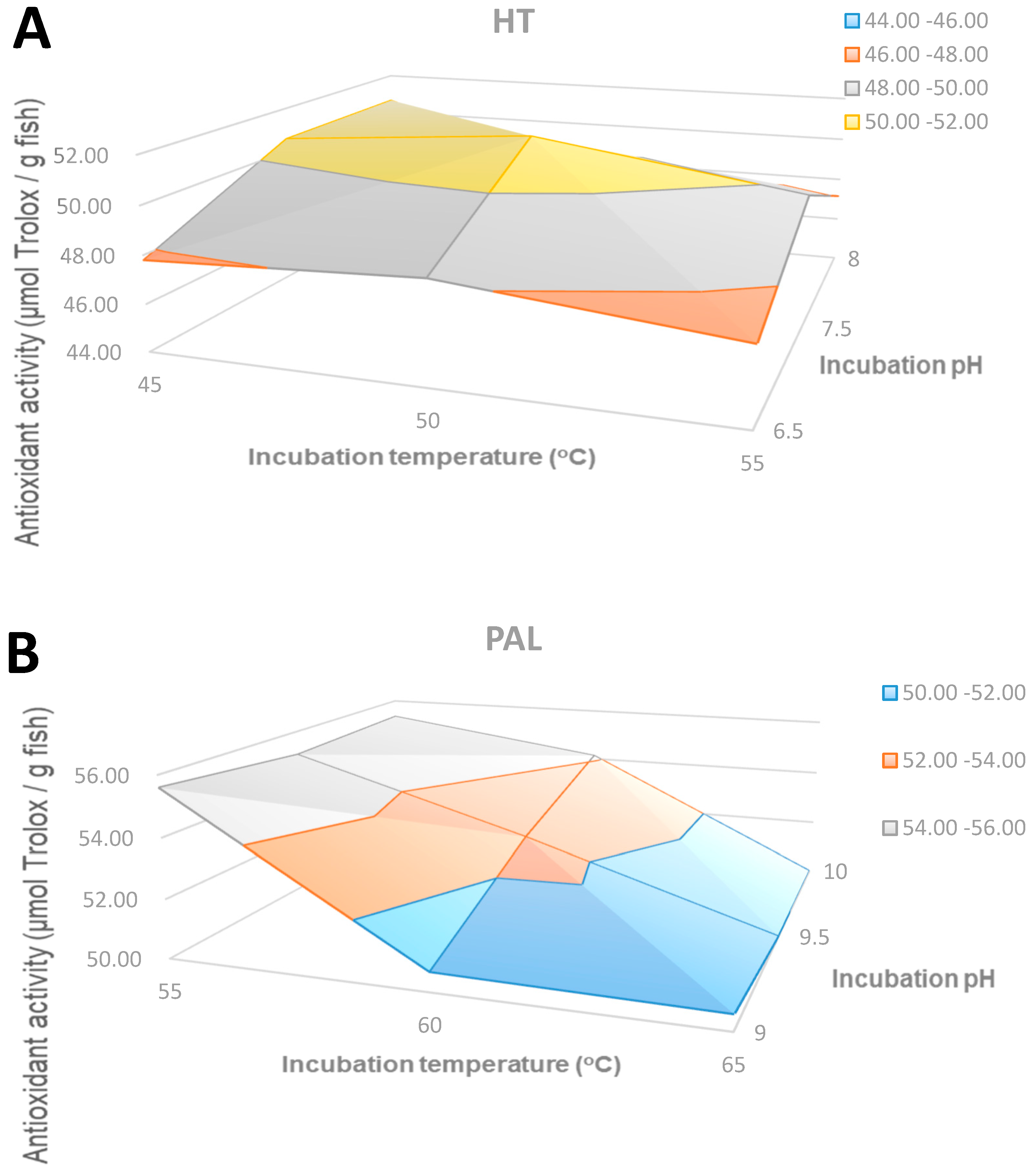 Molecules 24 01628 g004a