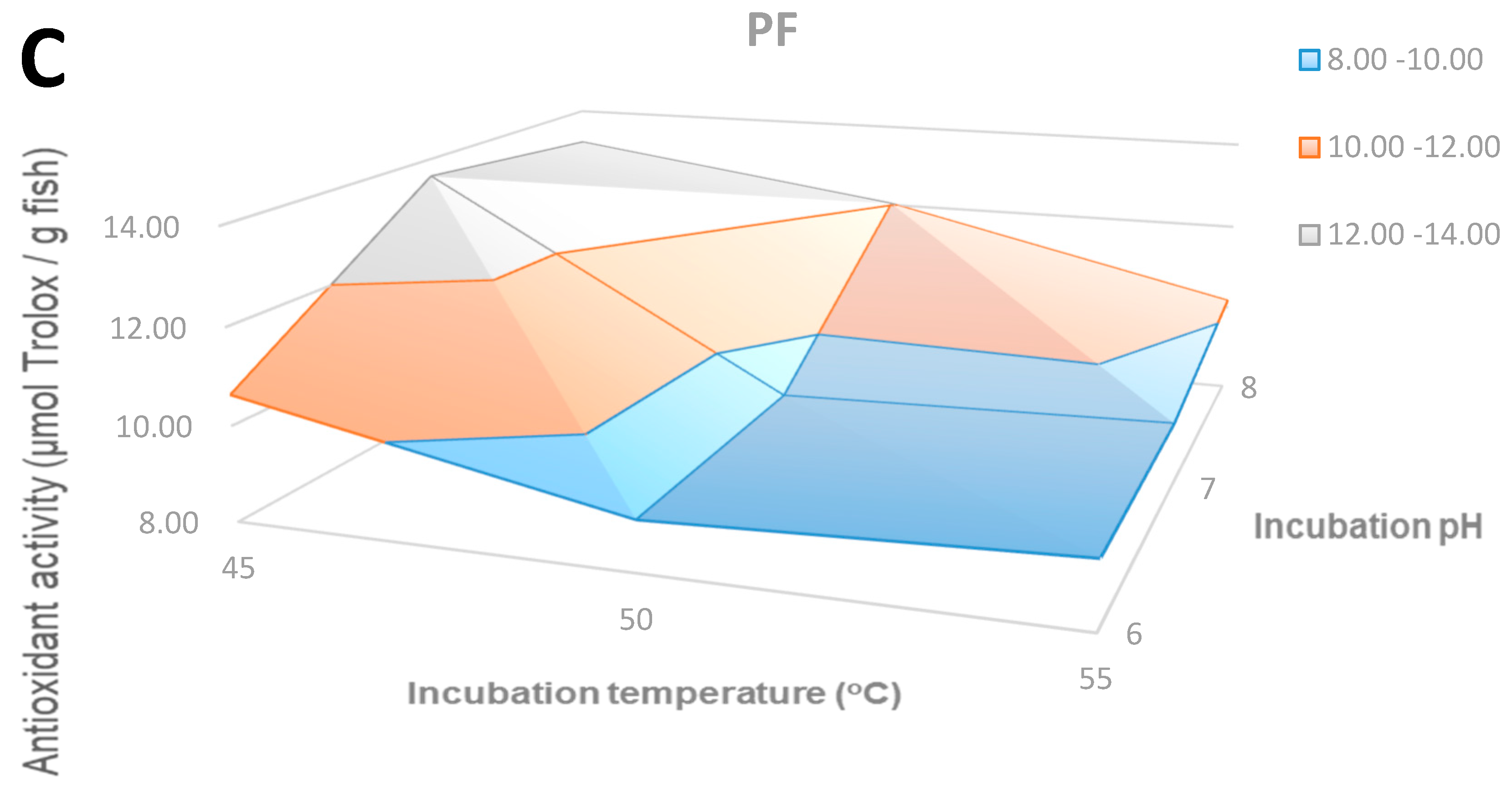 Molecules 24 01628 g004b