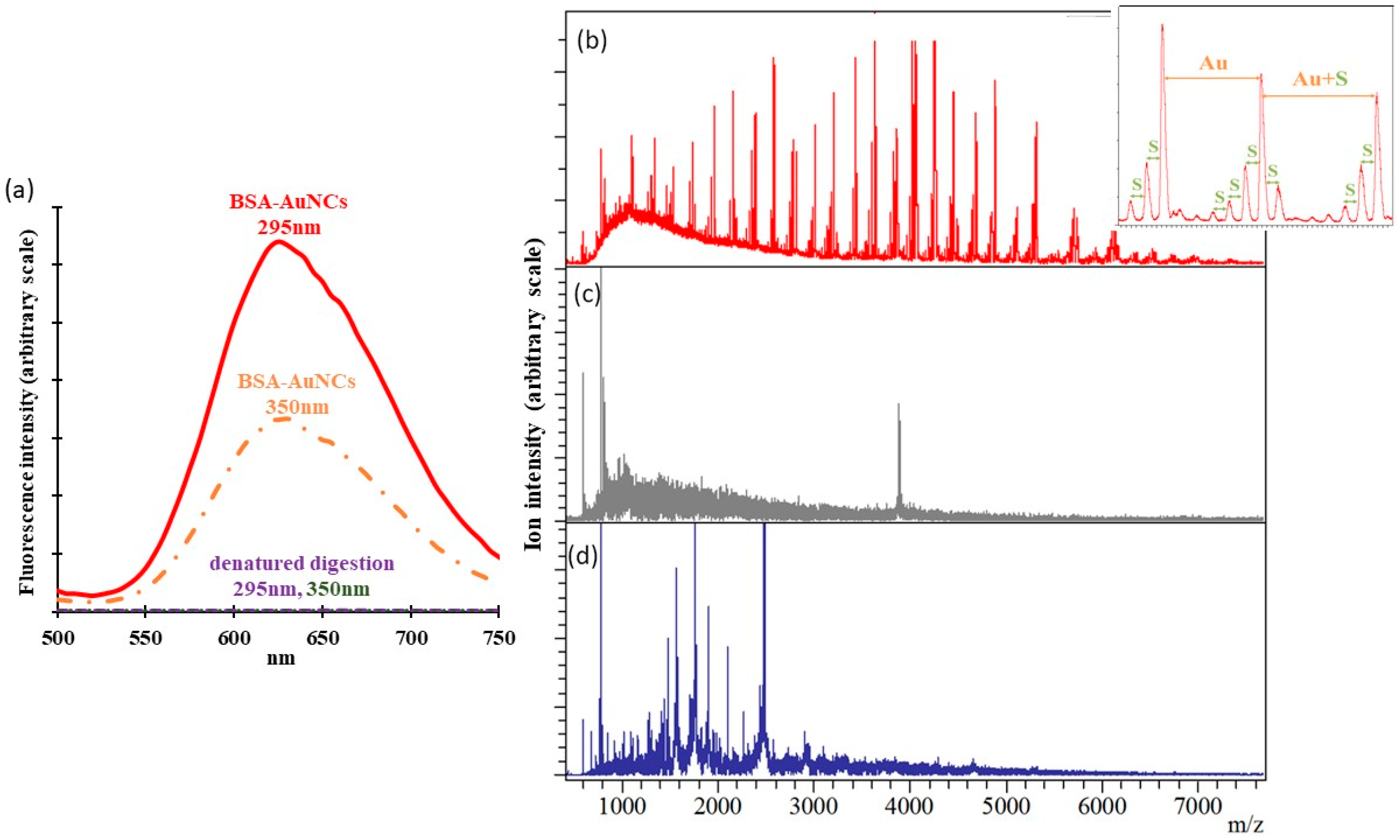 Molecules 24 01630 g001 Molecules 24 01630 g001