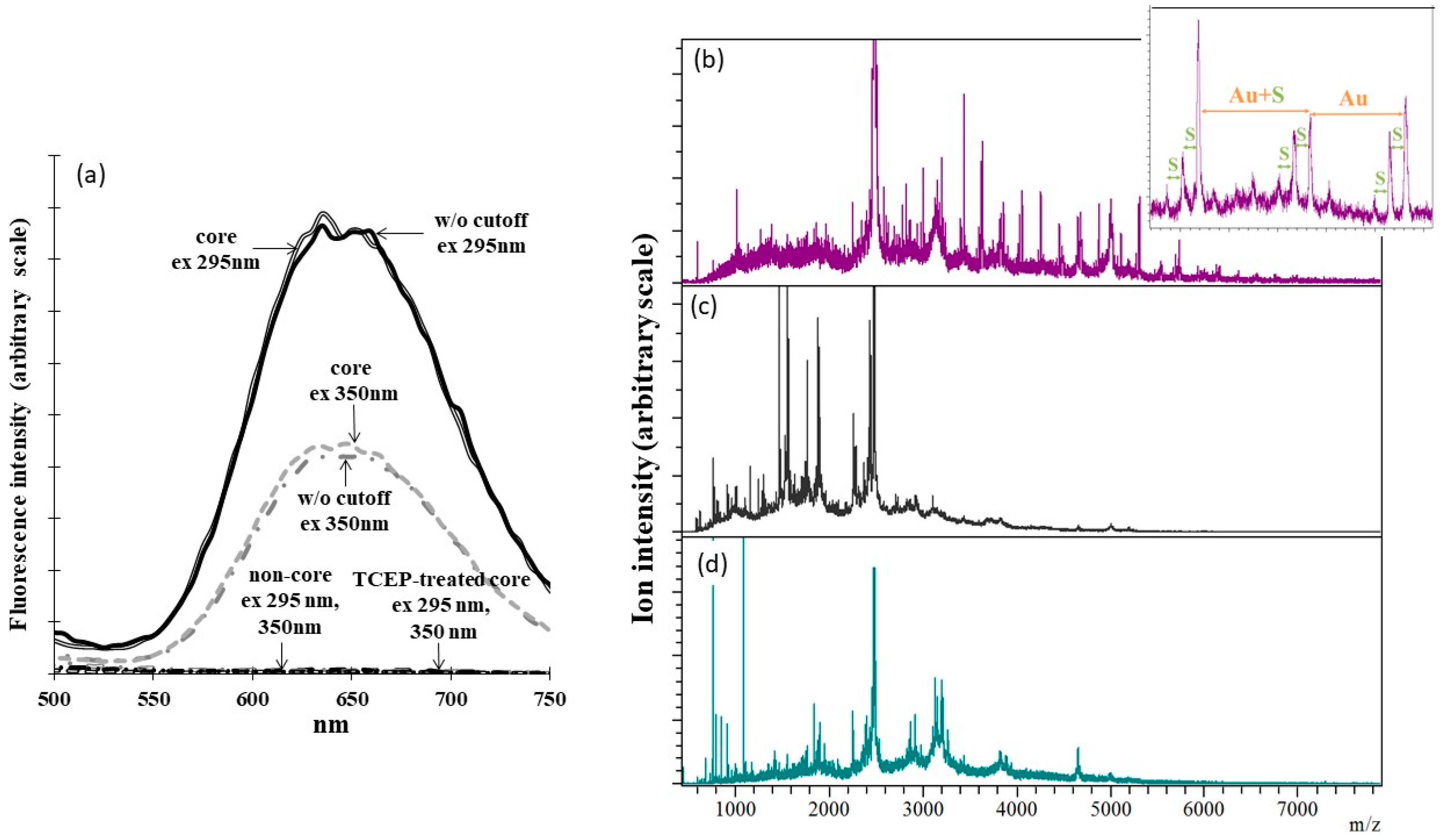Molecules 24 01630 g003 Molecules 24 01630 g003