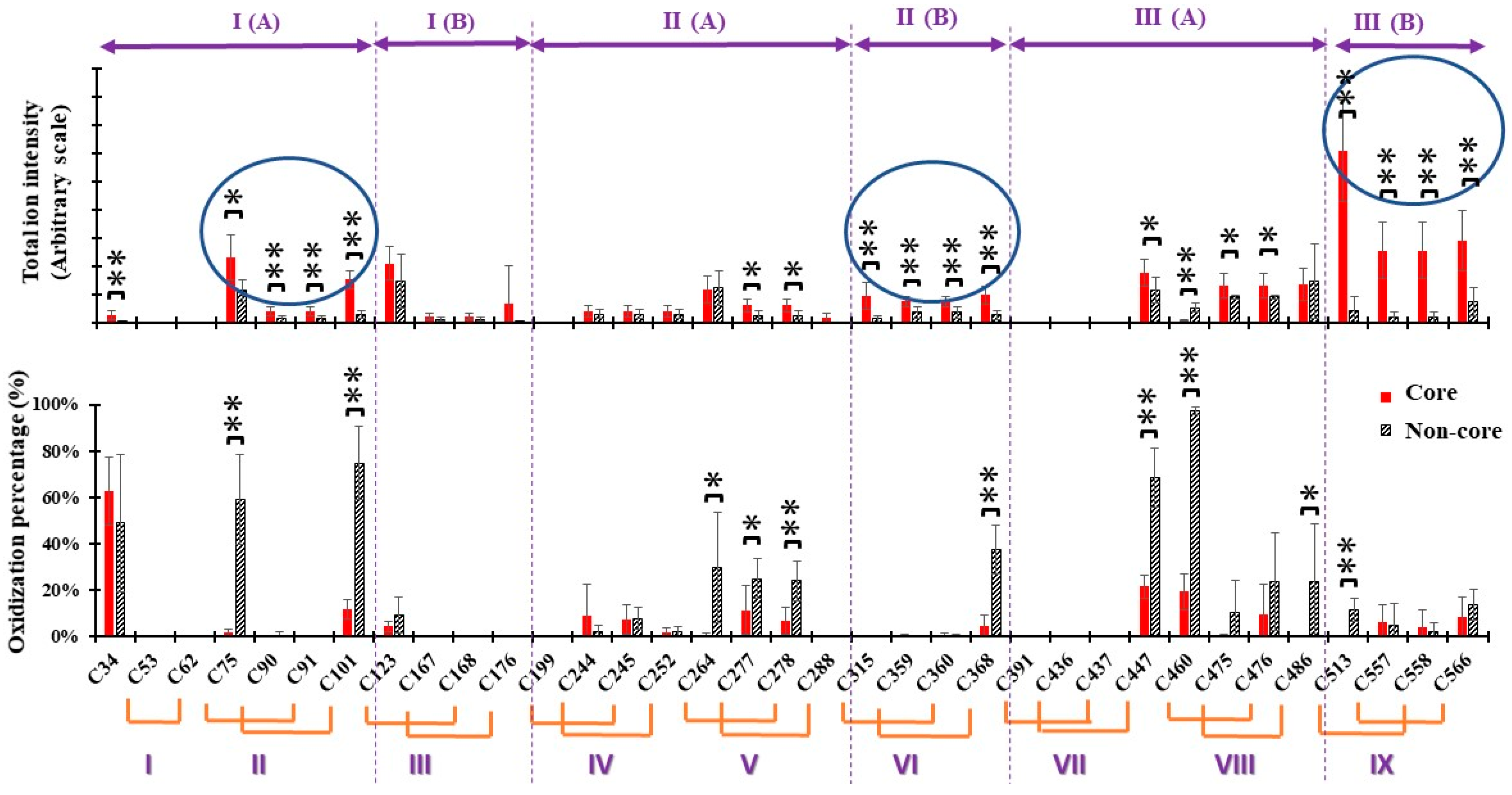 Molecules 24 01630 g005 Molecules 24 01630 g005