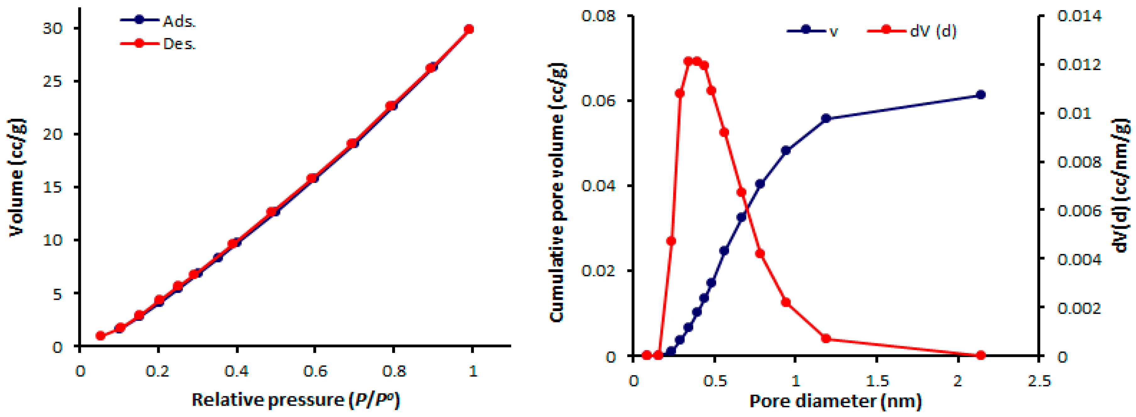 Molecules 24 01631 g004