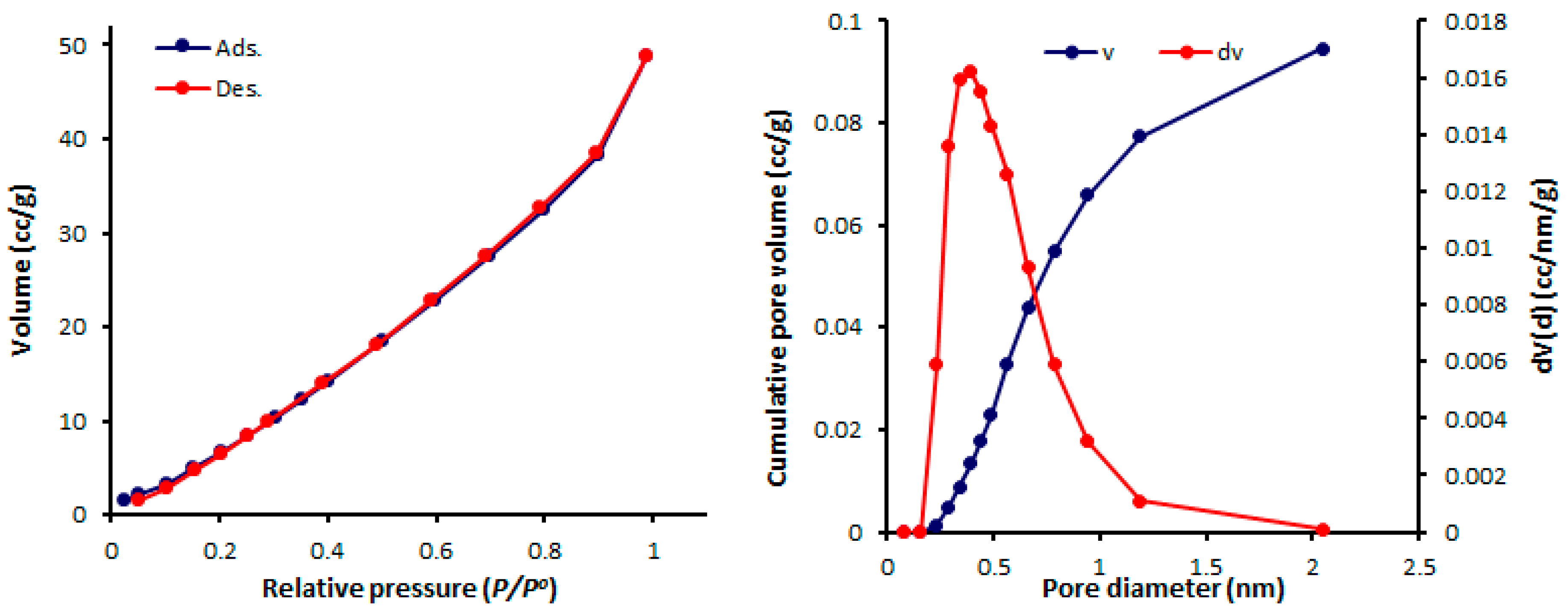 Molecules 24 01631 g005