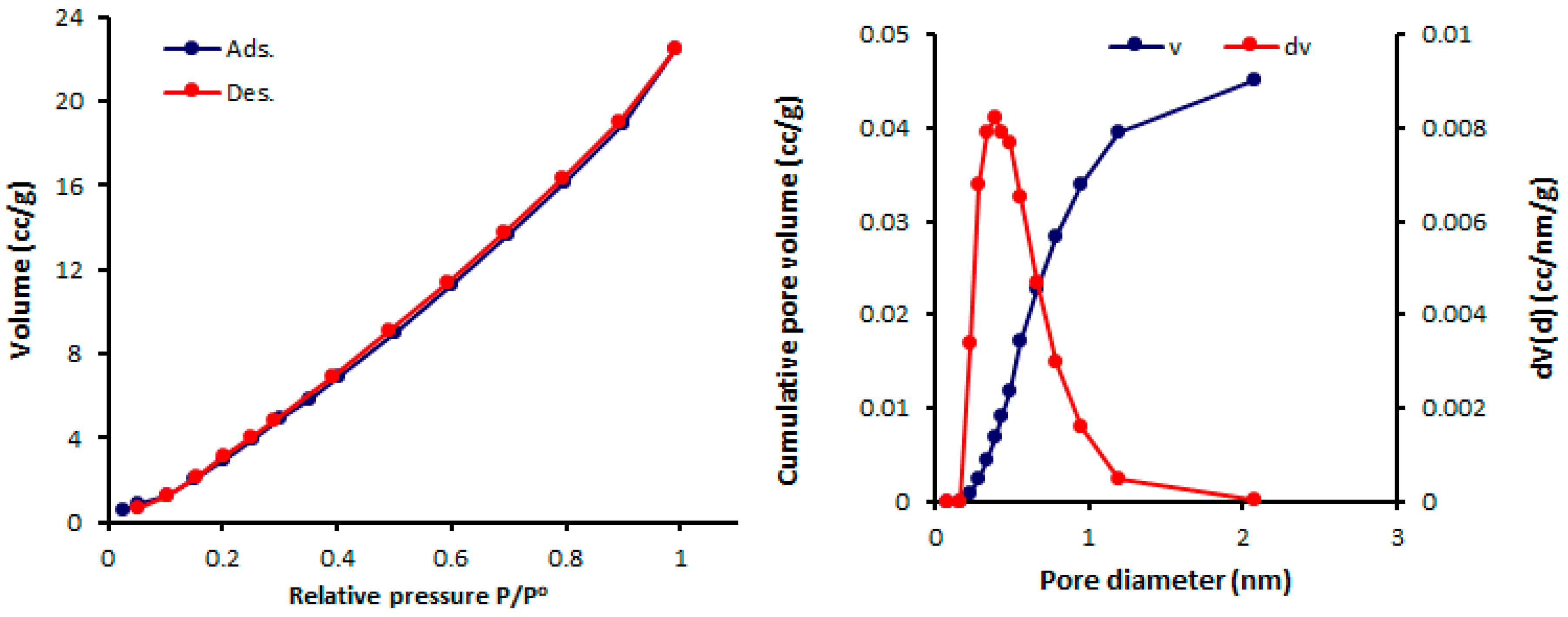Molecules 24 01631 g006